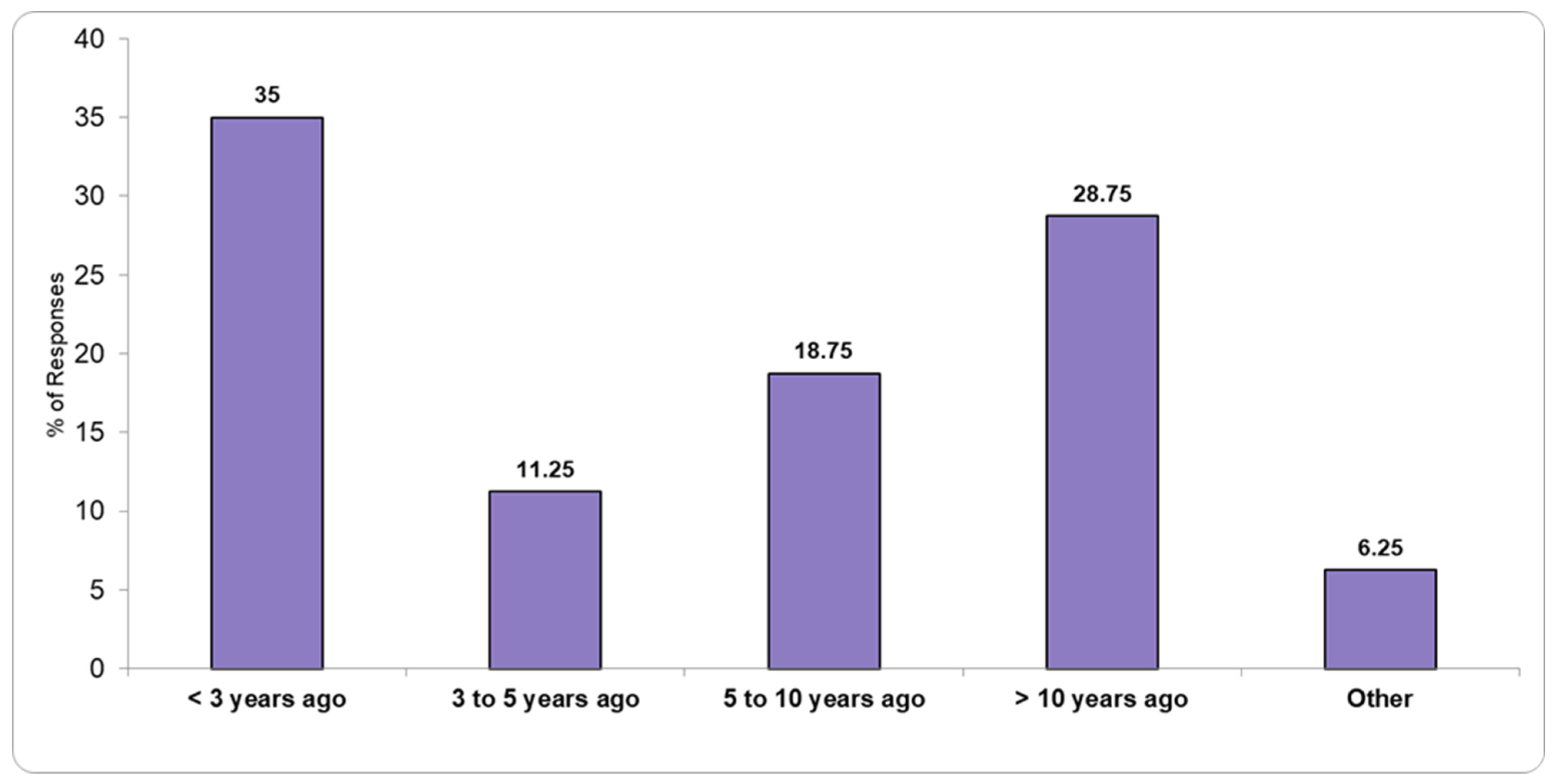 Healthcare 13 01302 g004