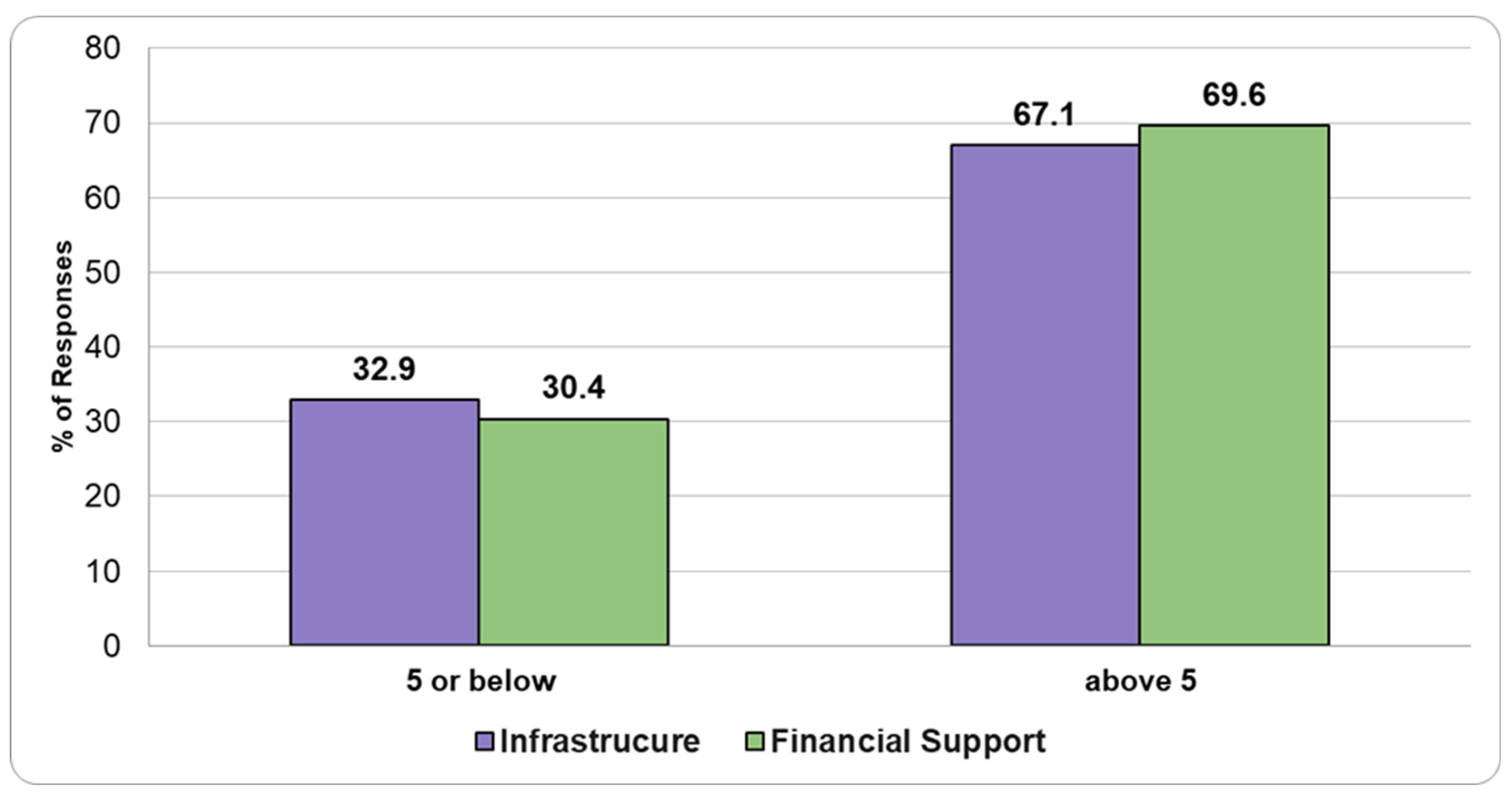 Healthcare 13 01302 g006