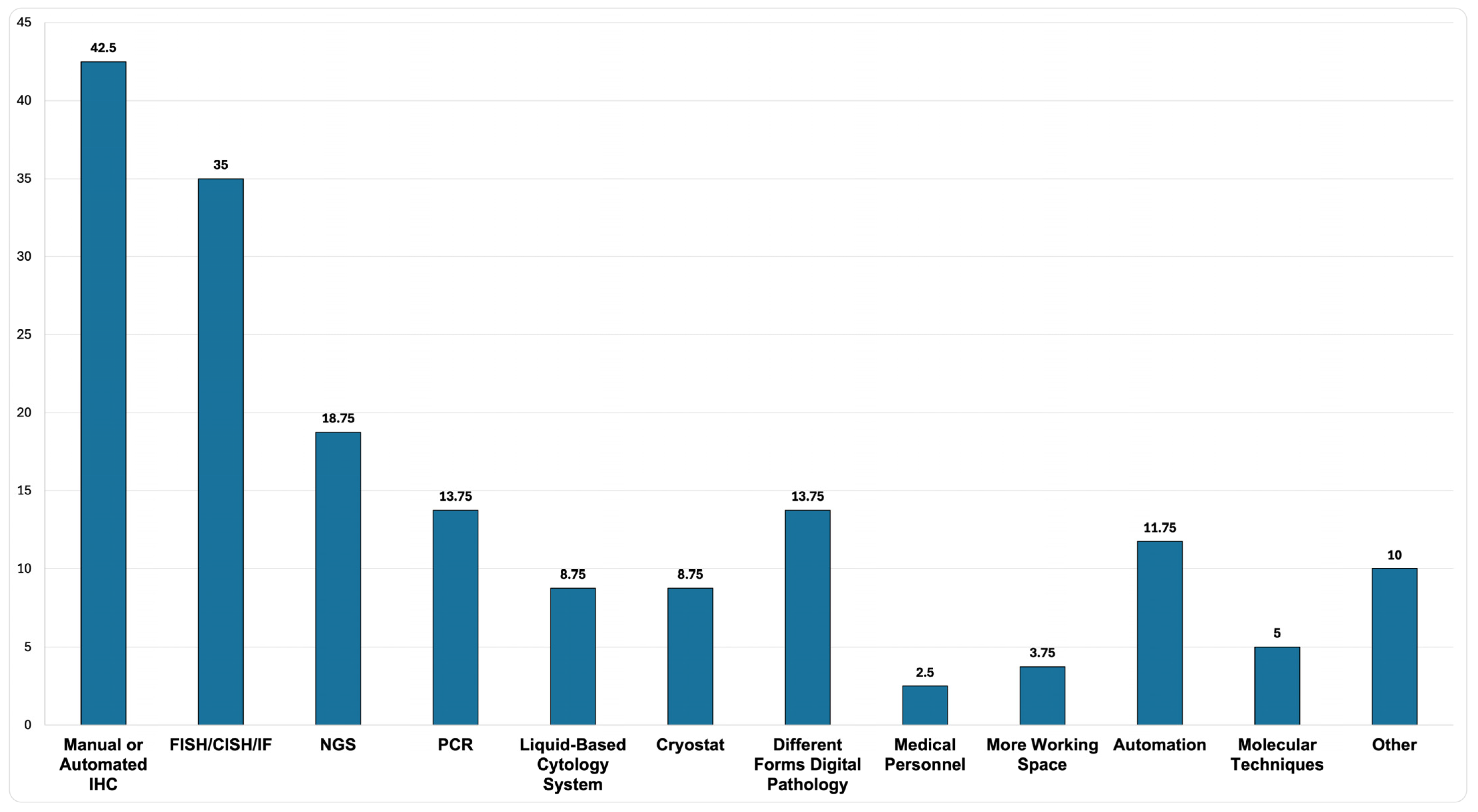 Healthcare 13 01302 g007