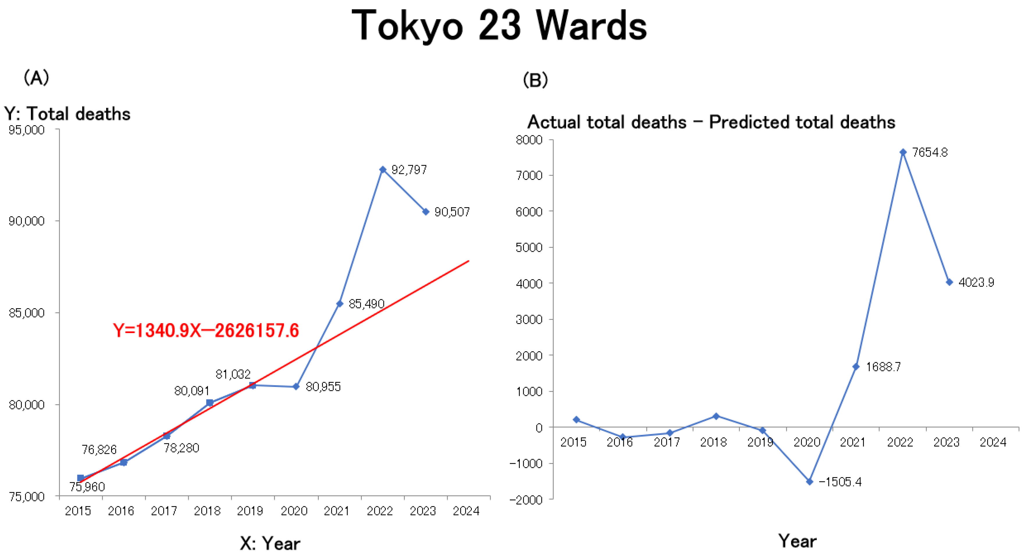 Healthcare 13 01305 g002a