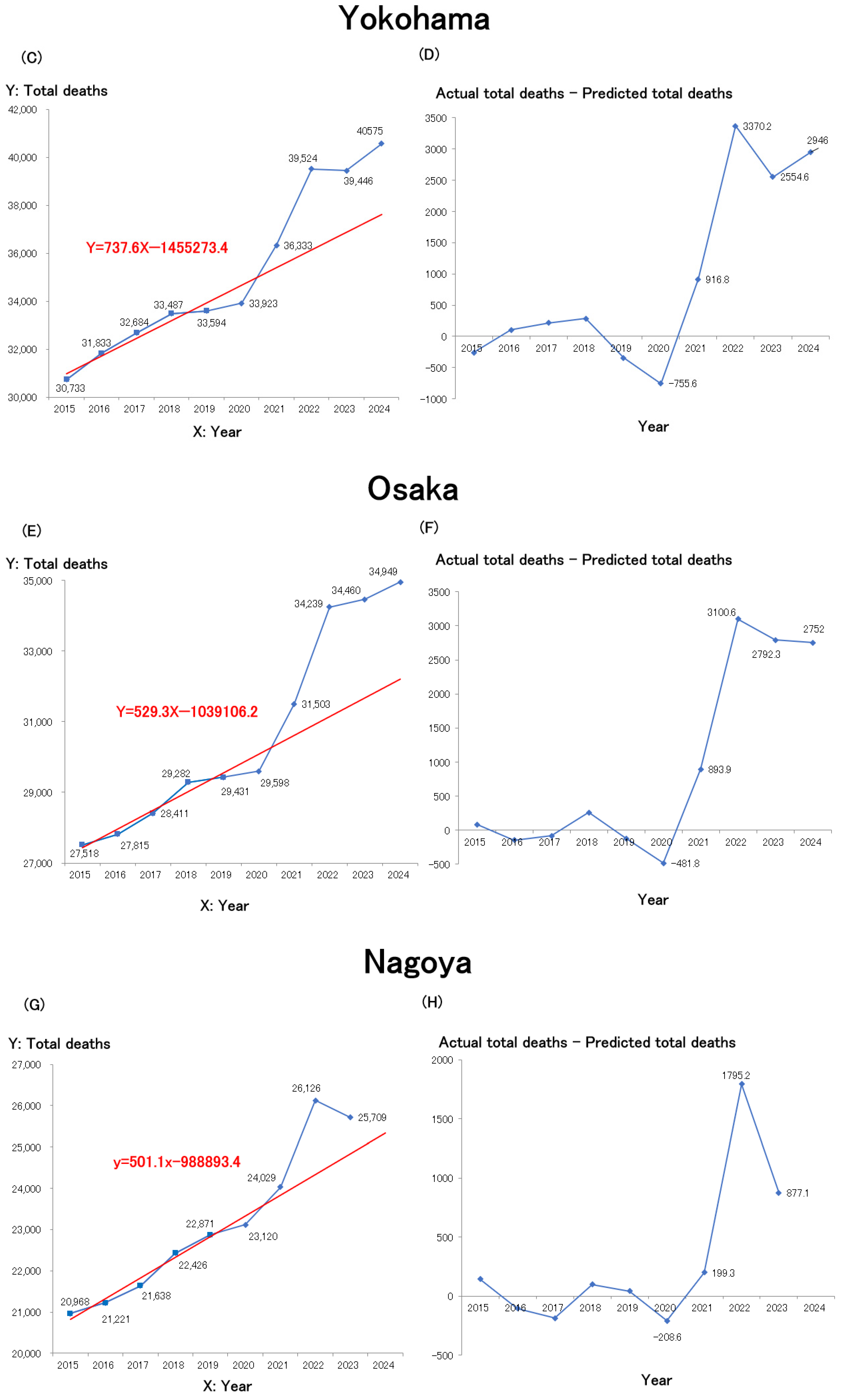 Healthcare 13 01305 g002b