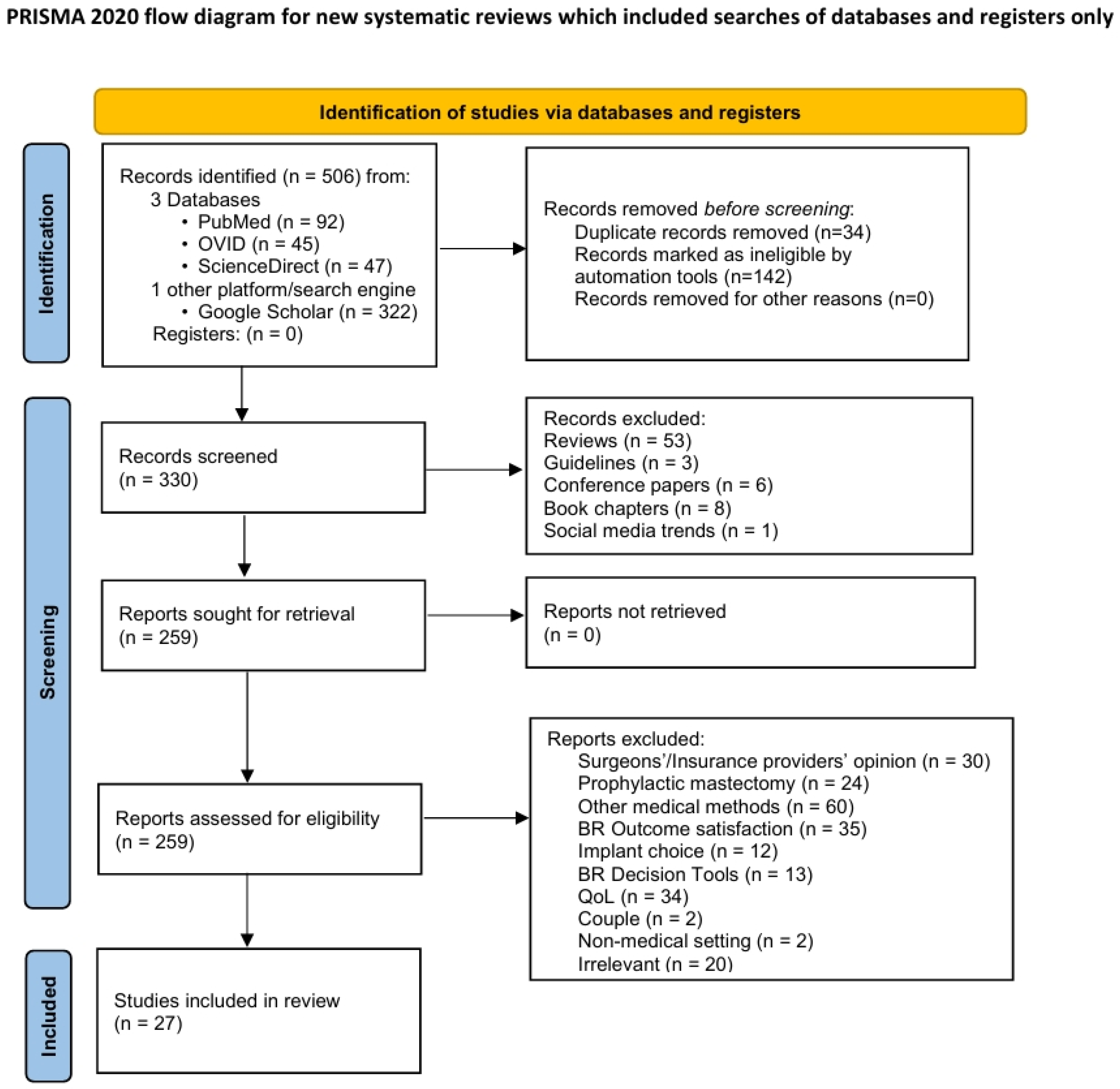 Healthcare 13 01307 g001 Healthcare 13 01307 g001