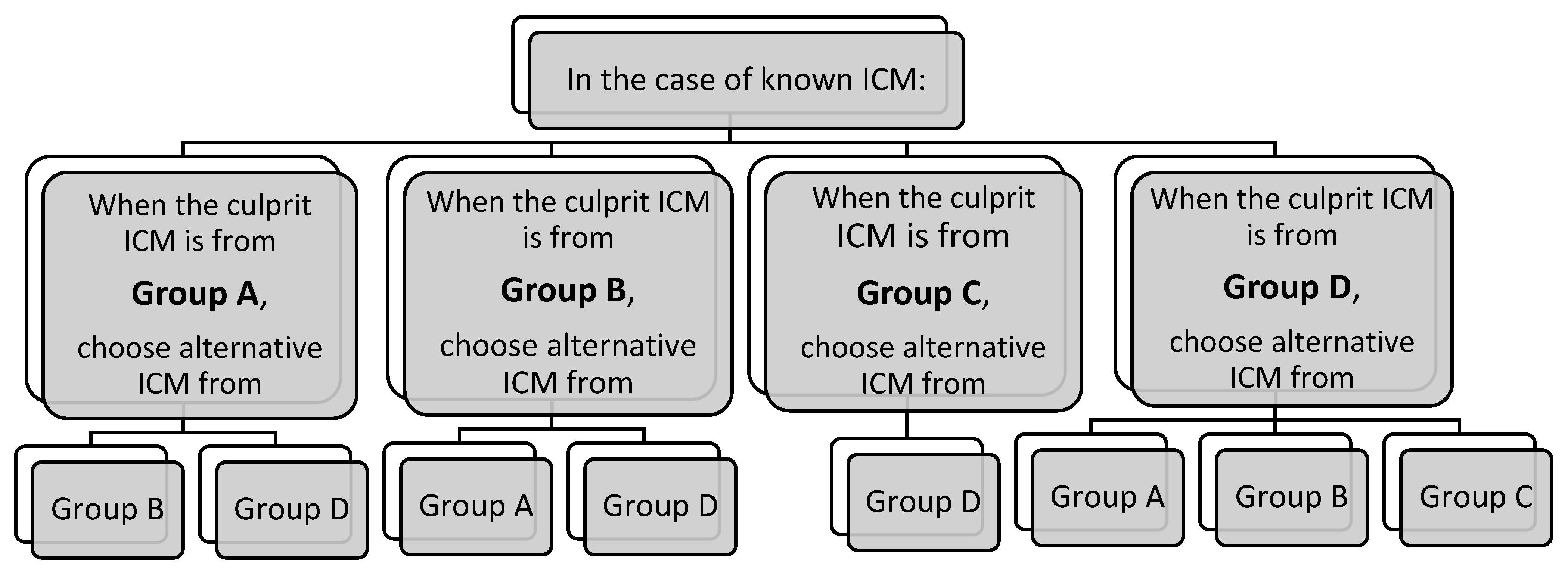 Healthcare 13 01308 g002