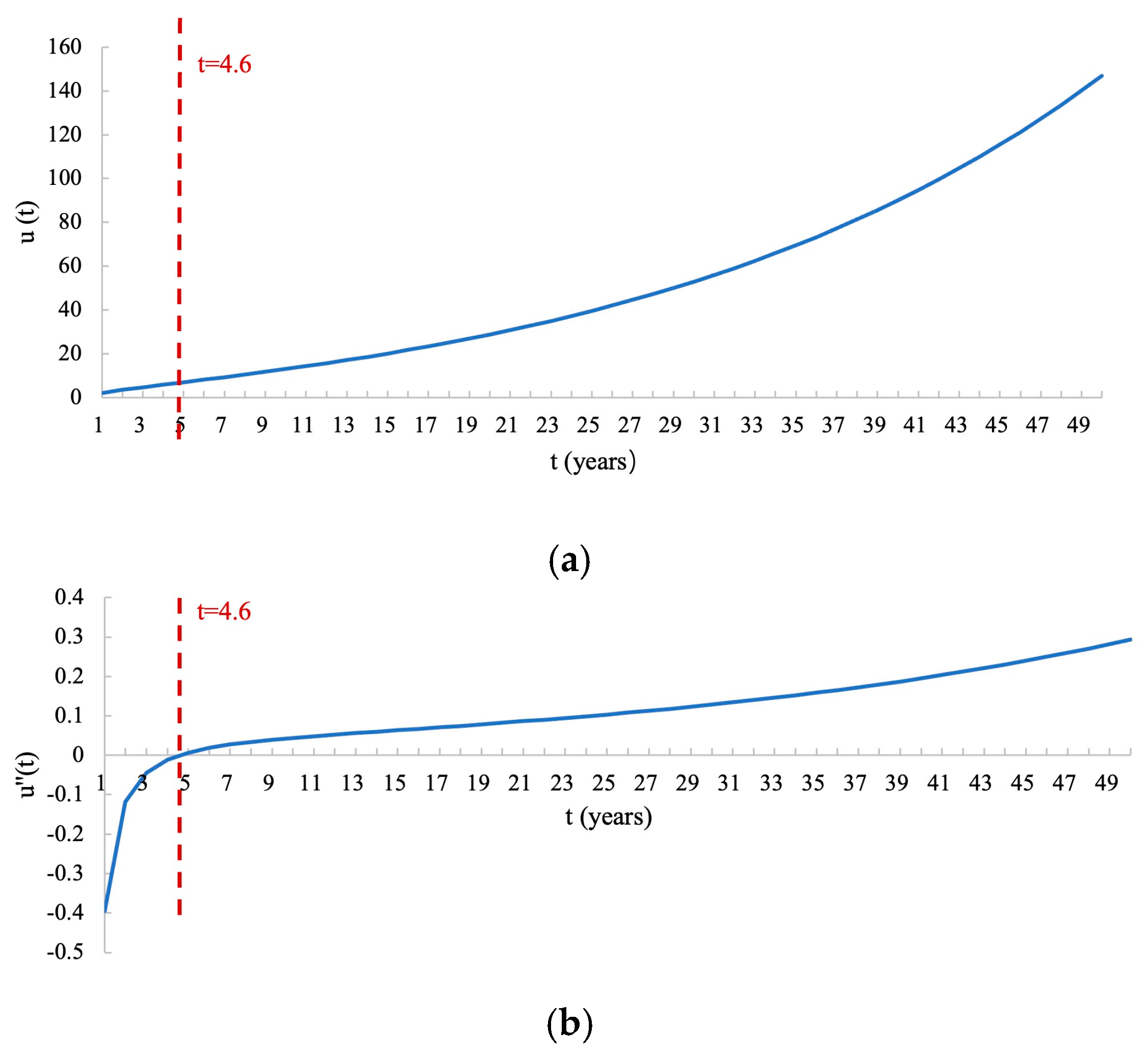 Healthcare 13 01309 g002