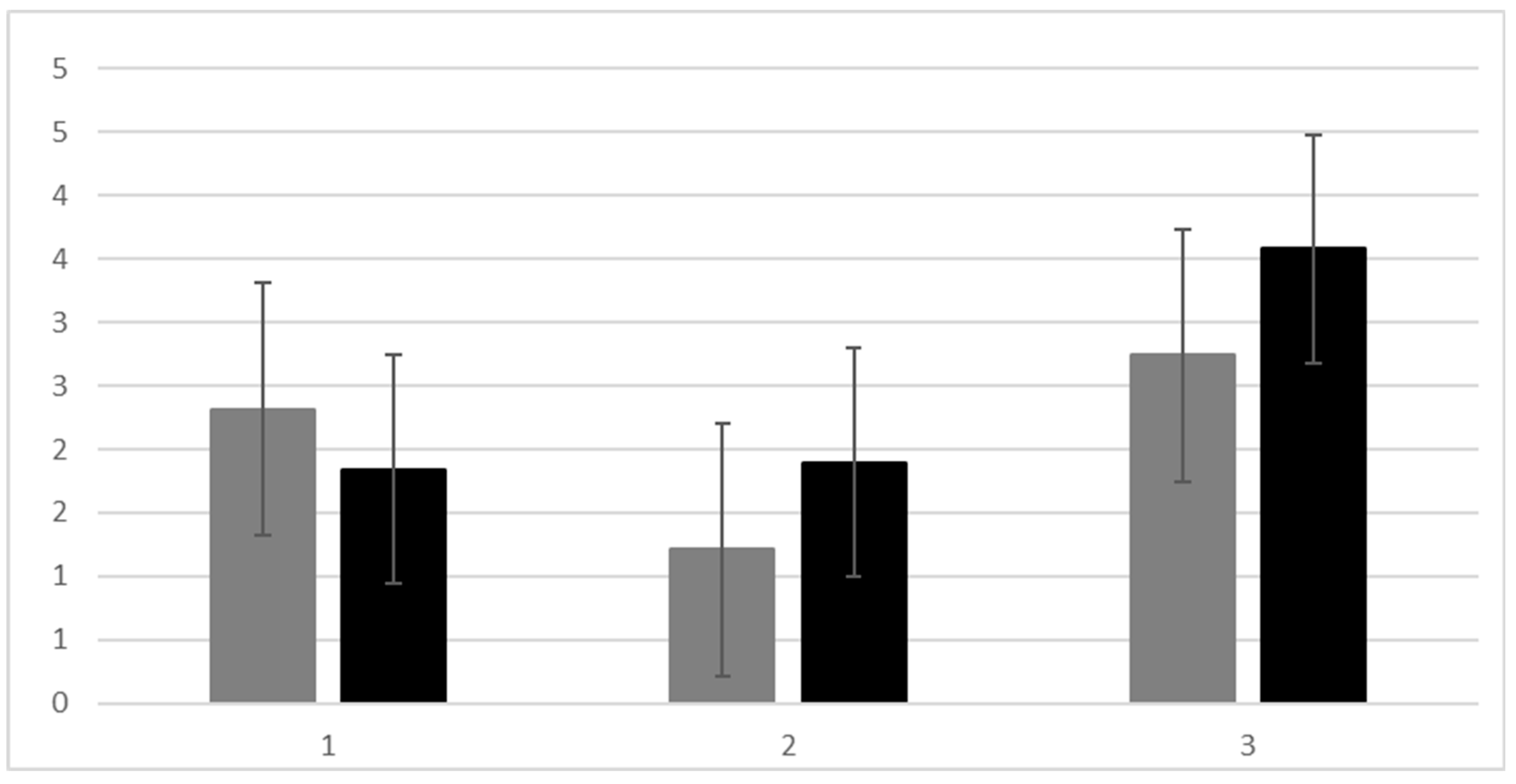 Healthcare 13 01317 g003