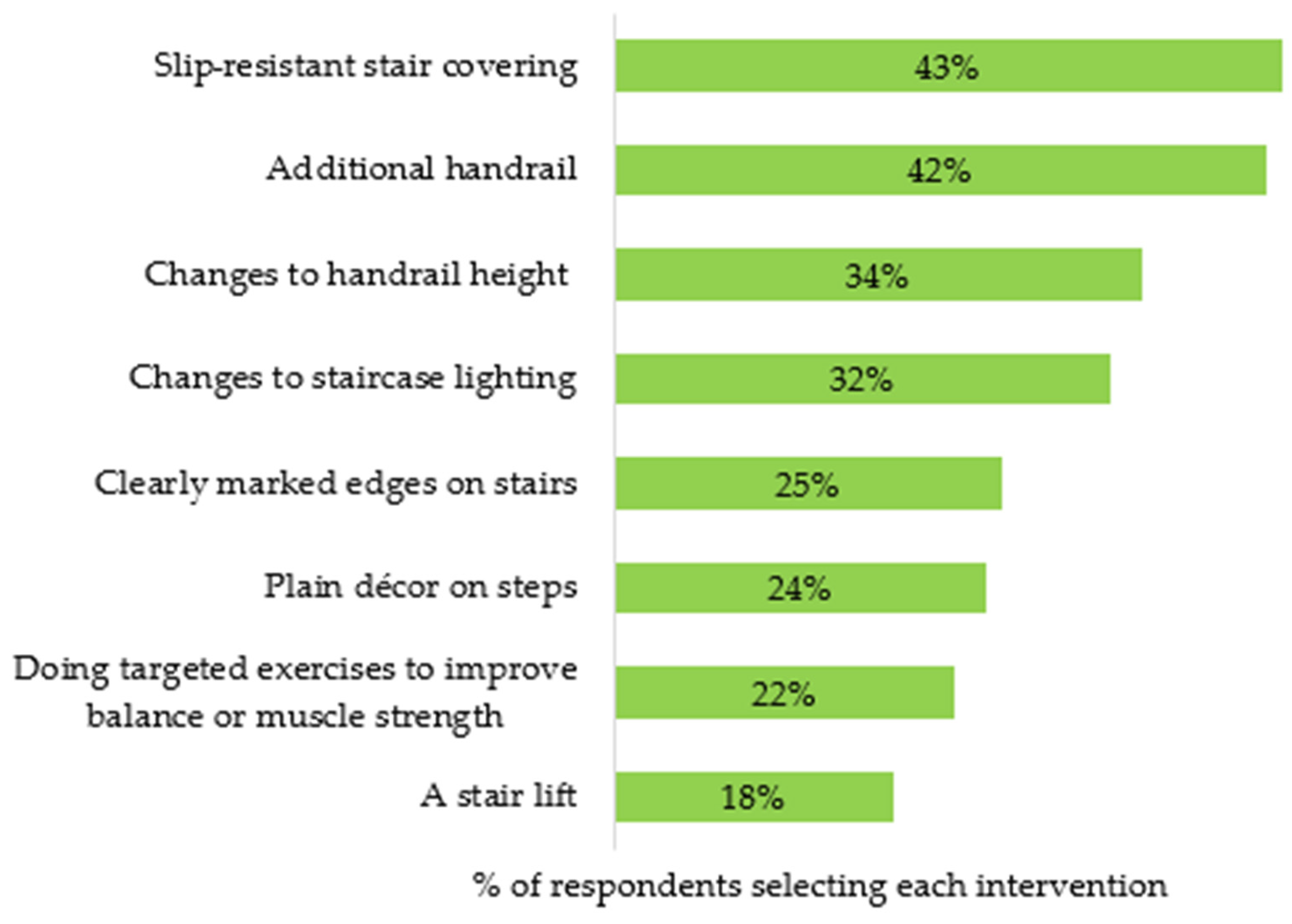 Healthcare 13 01324 g002
