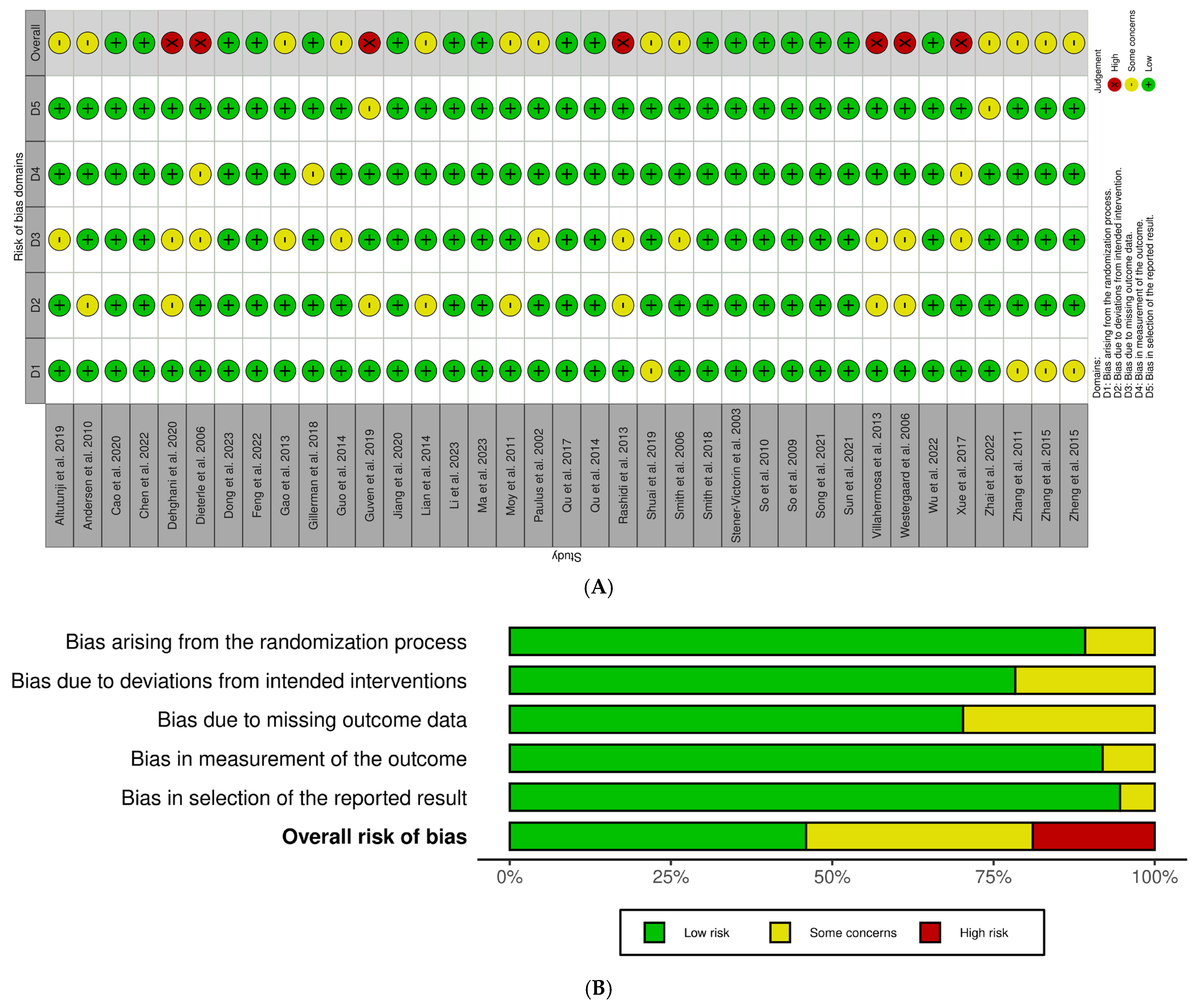 Healthcare 13 01326 g001