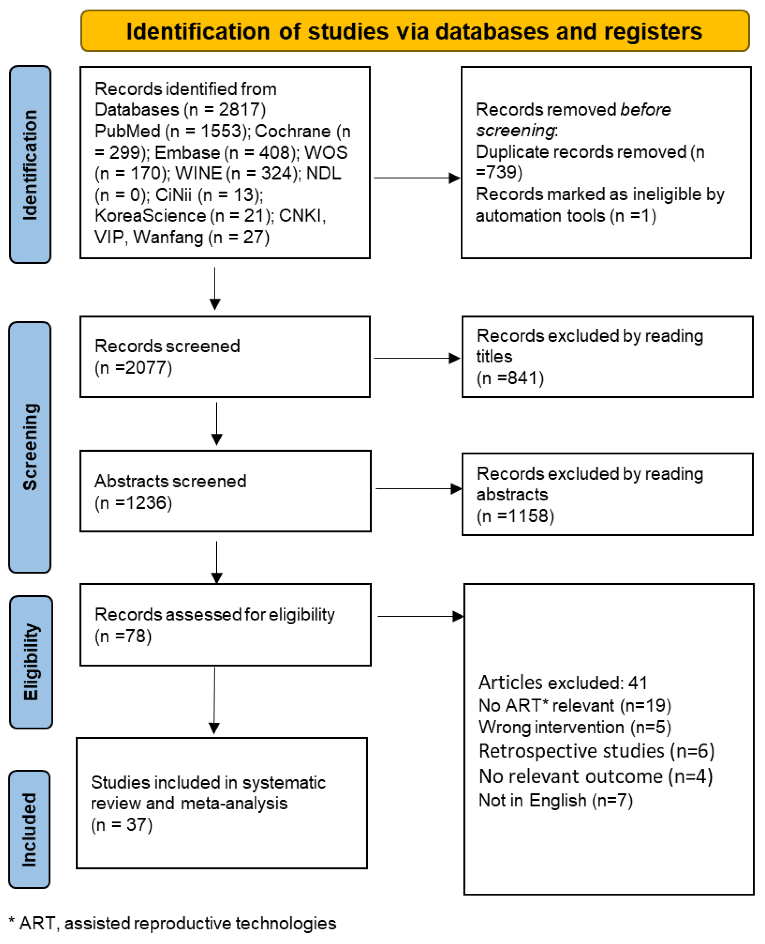 Healthcare 13 01326 g002