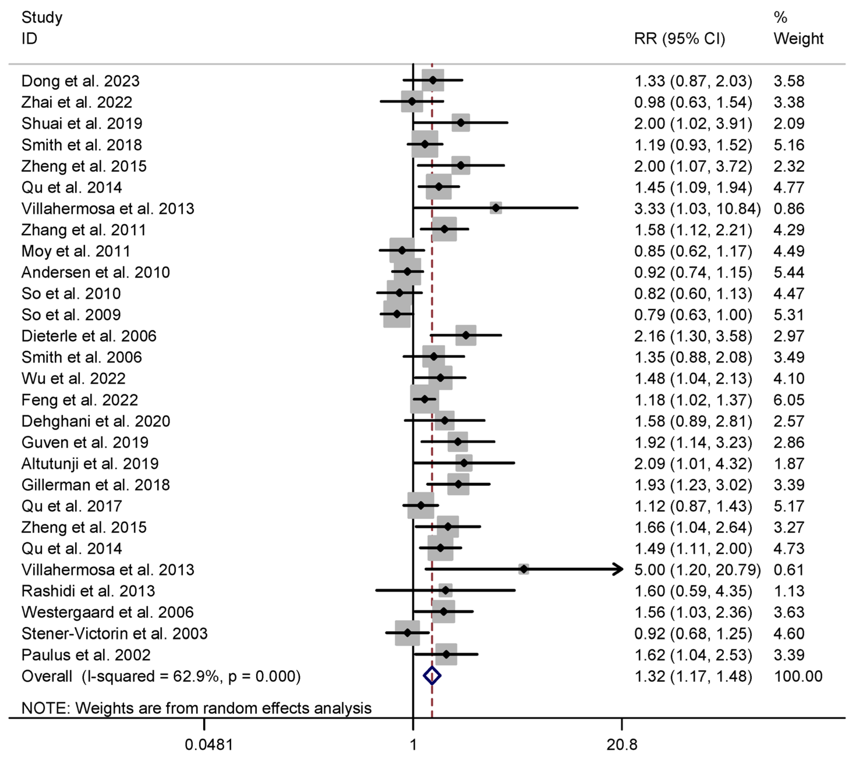 Healthcare 13 01326 g003