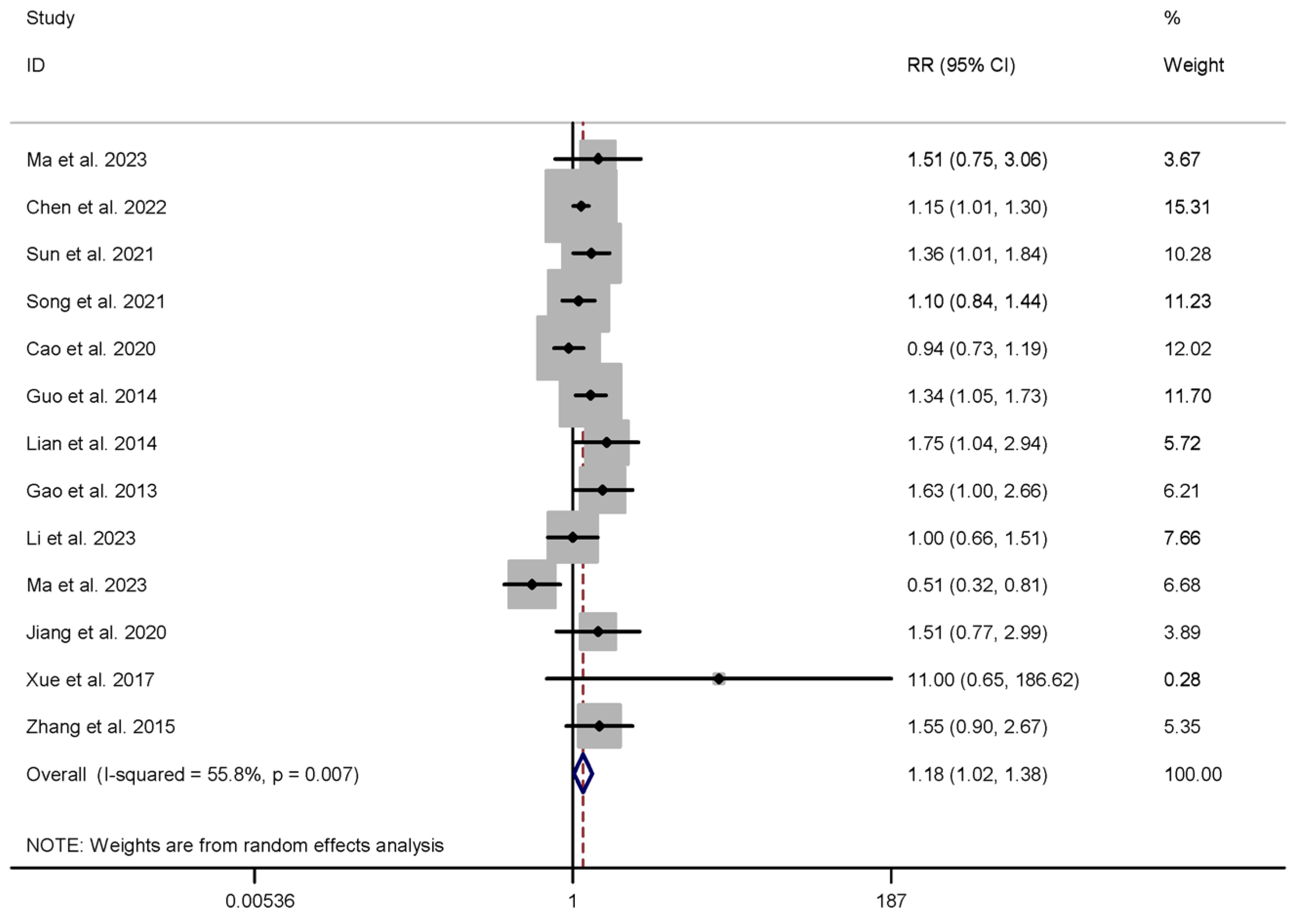 Healthcare 13 01326 g005