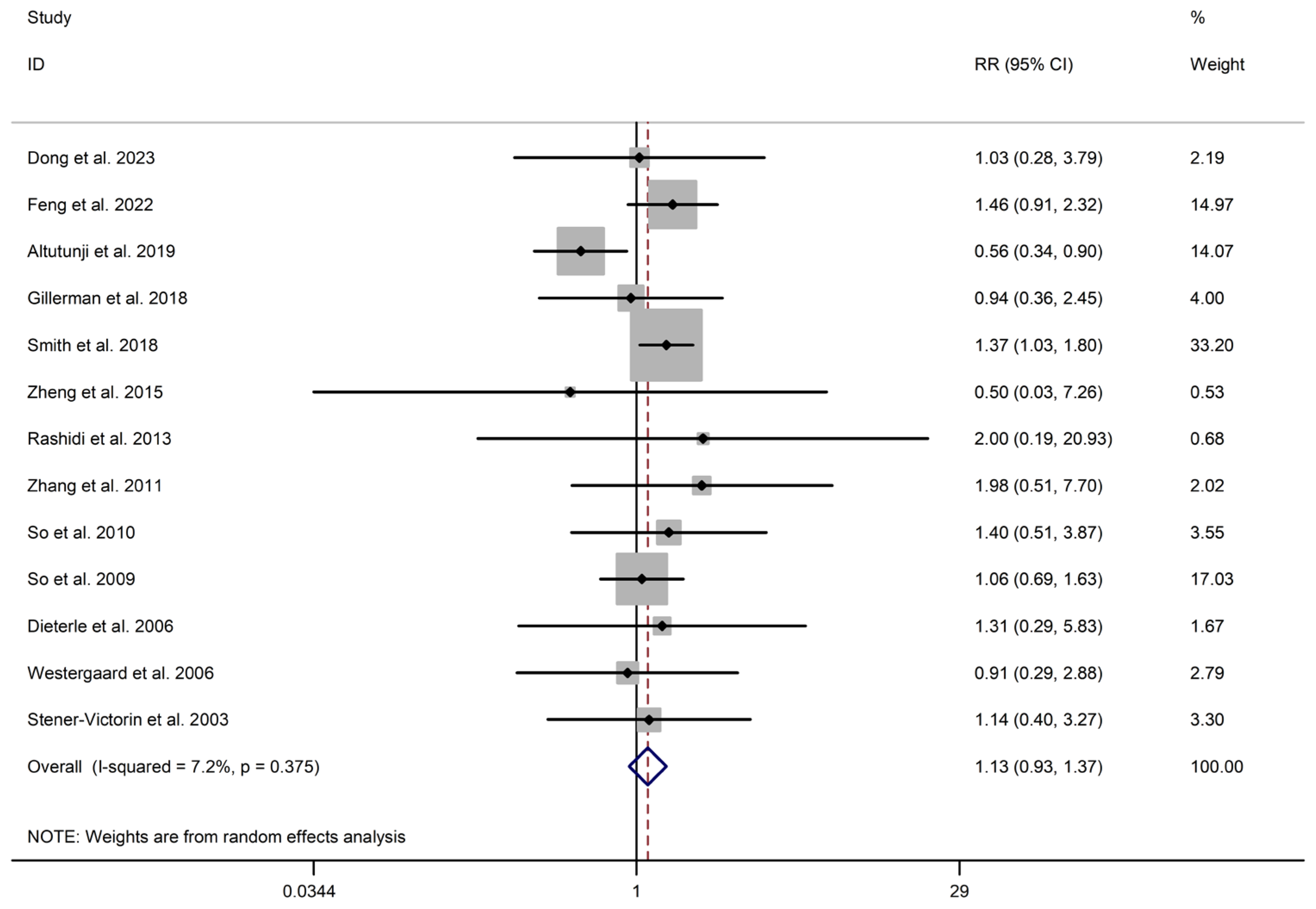 Healthcare 13 01326 g007