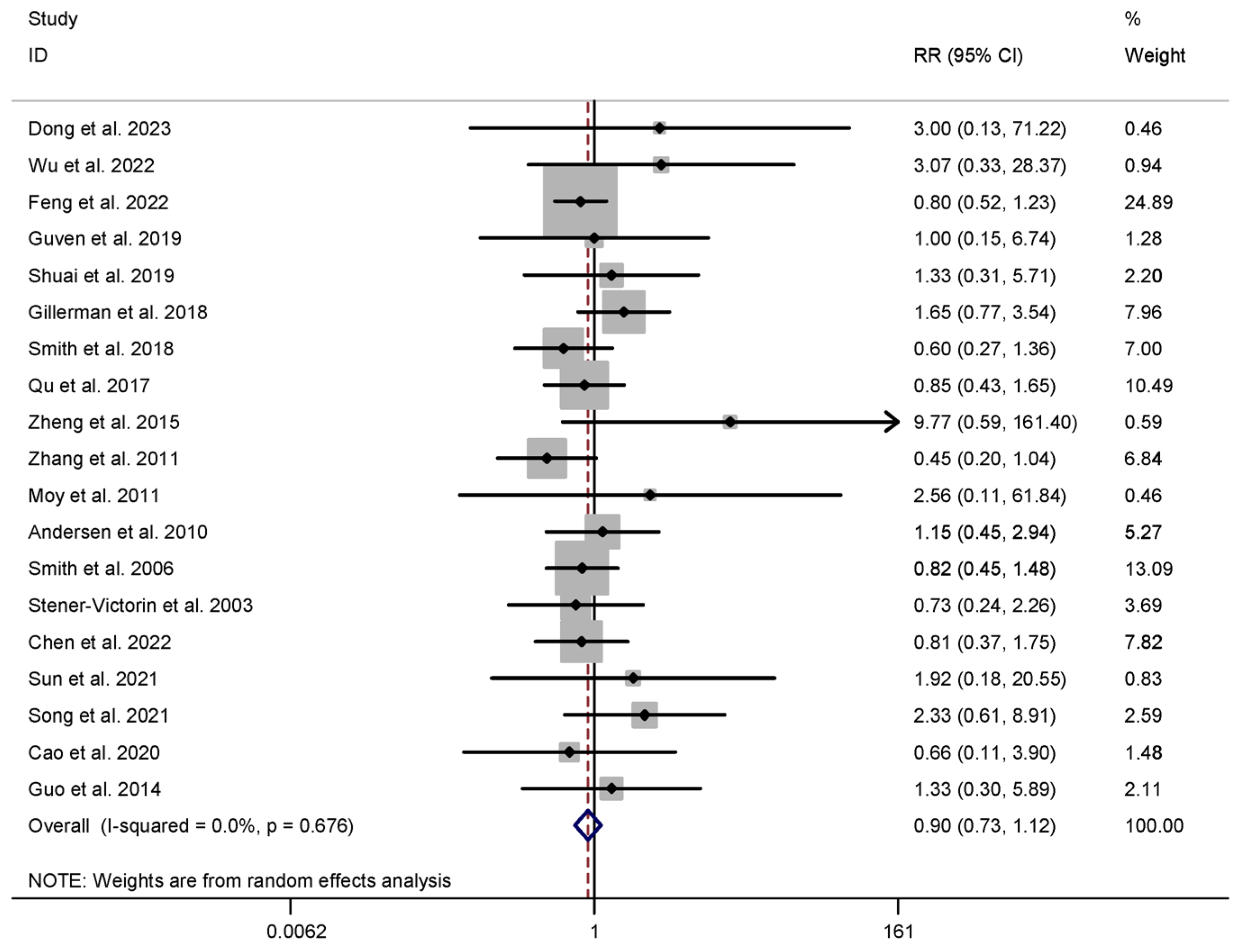 Healthcare 13 01326 g008