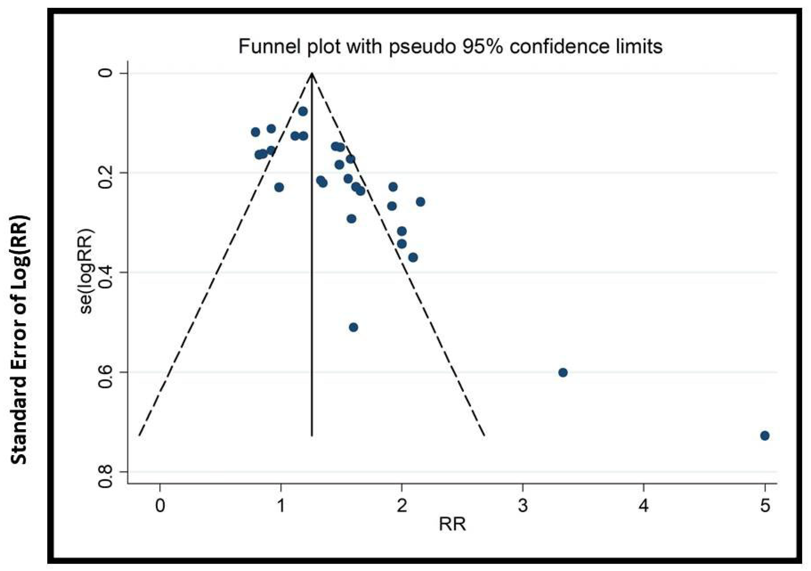 Healthcare 13 01326 g009