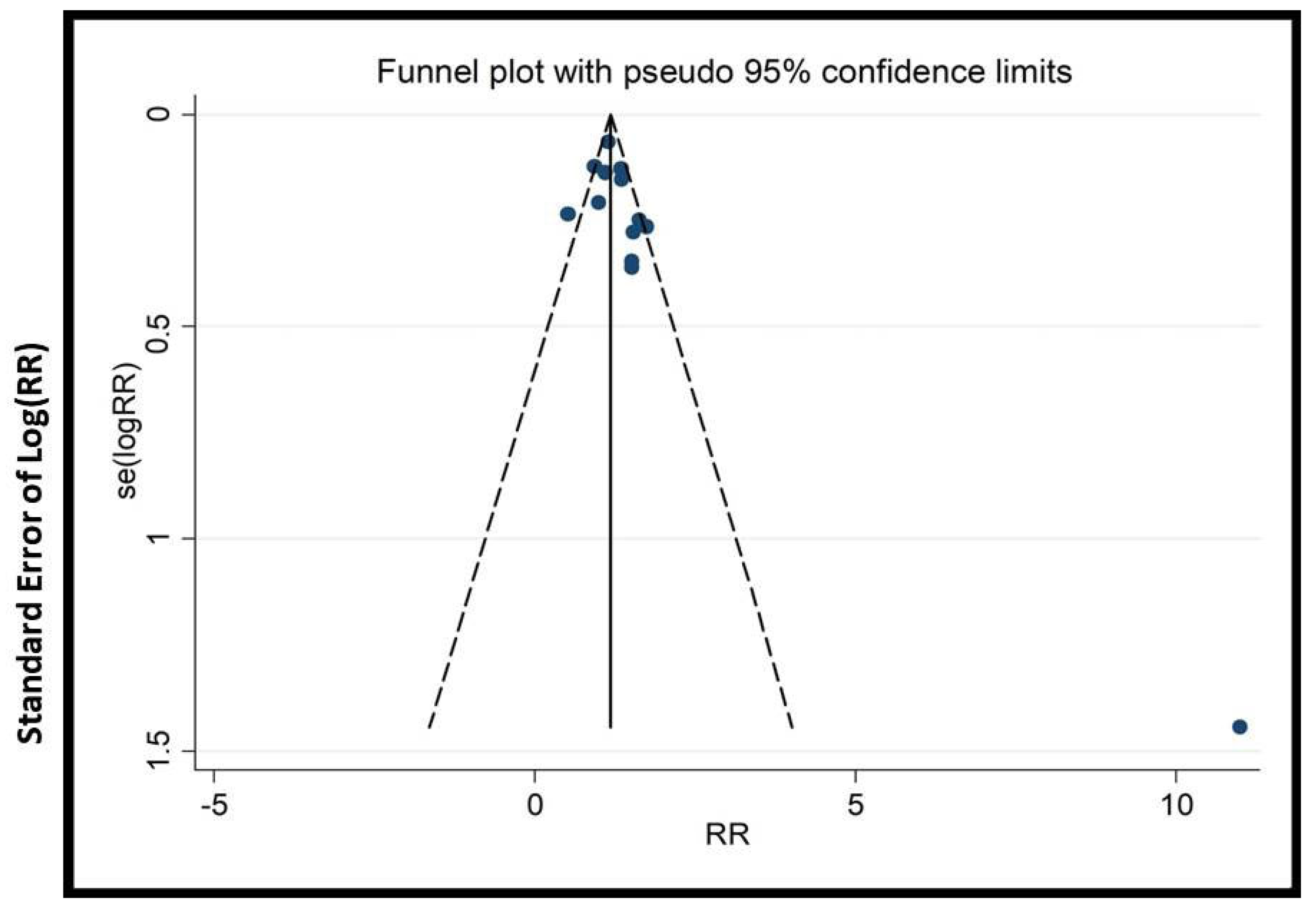 Healthcare 13 01326 g010