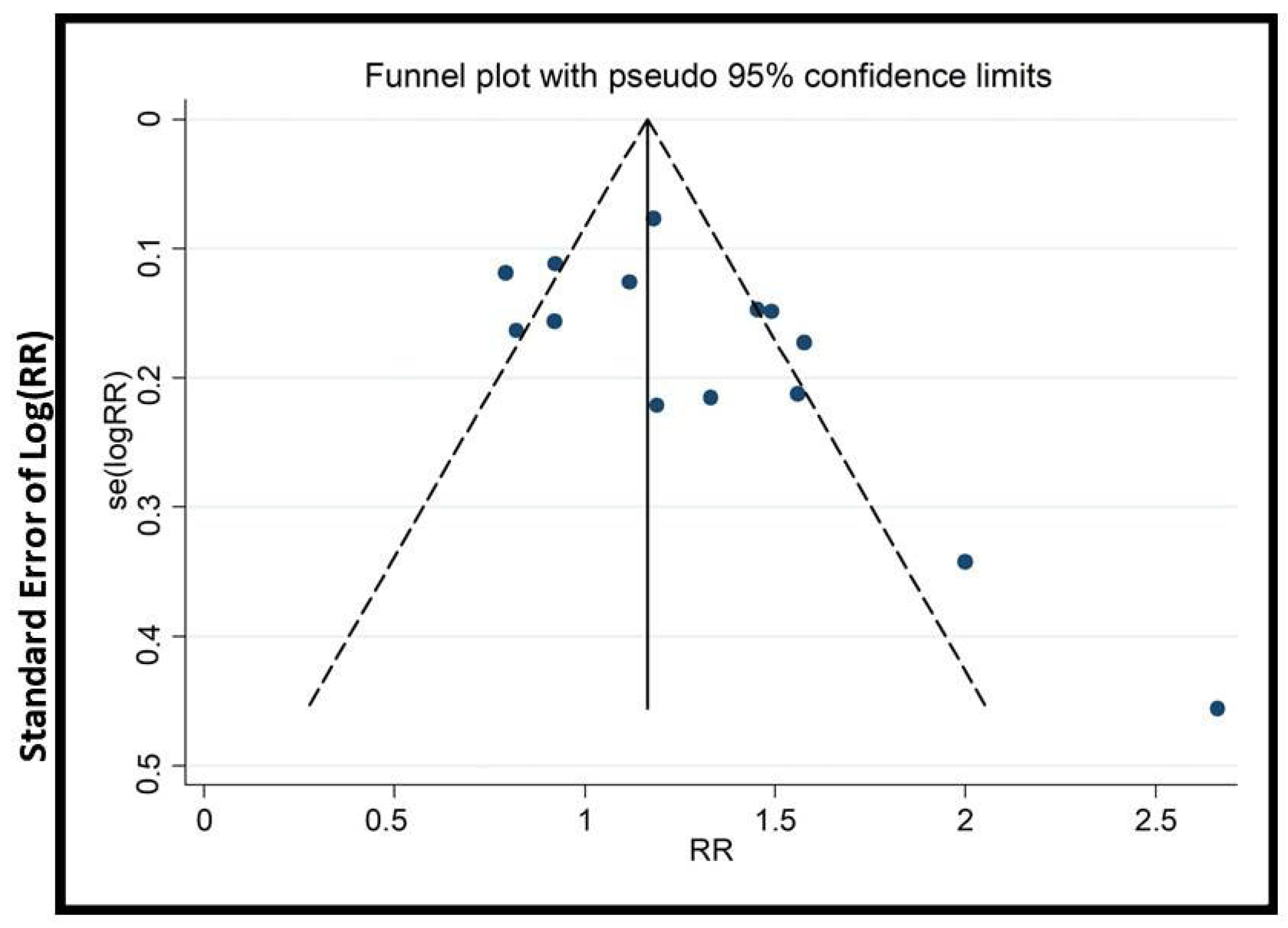 Healthcare 13 01326 g012