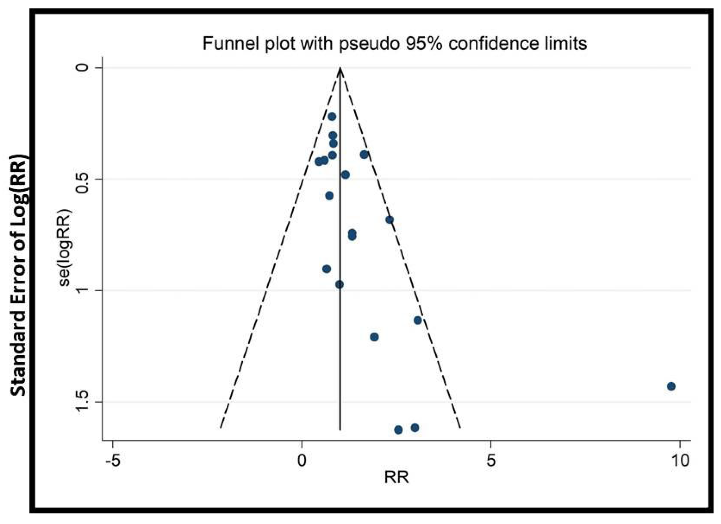 Healthcare 13 01326 g014