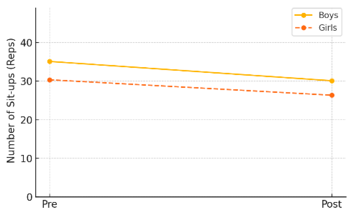 Healthcare 13 01327 g005