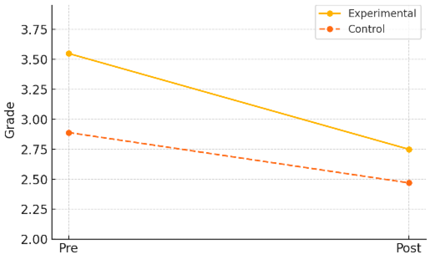 Healthcare 13 01327 g006