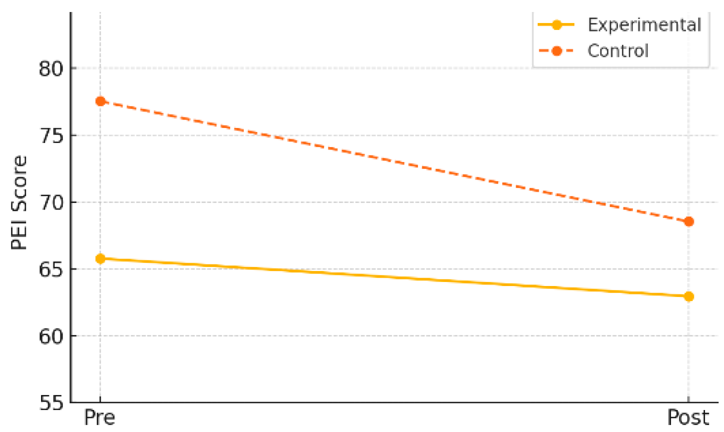Healthcare 13 01327 g008