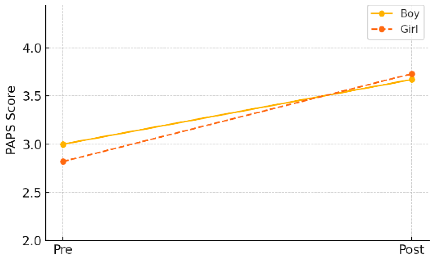 Healthcare 13 01327 g009