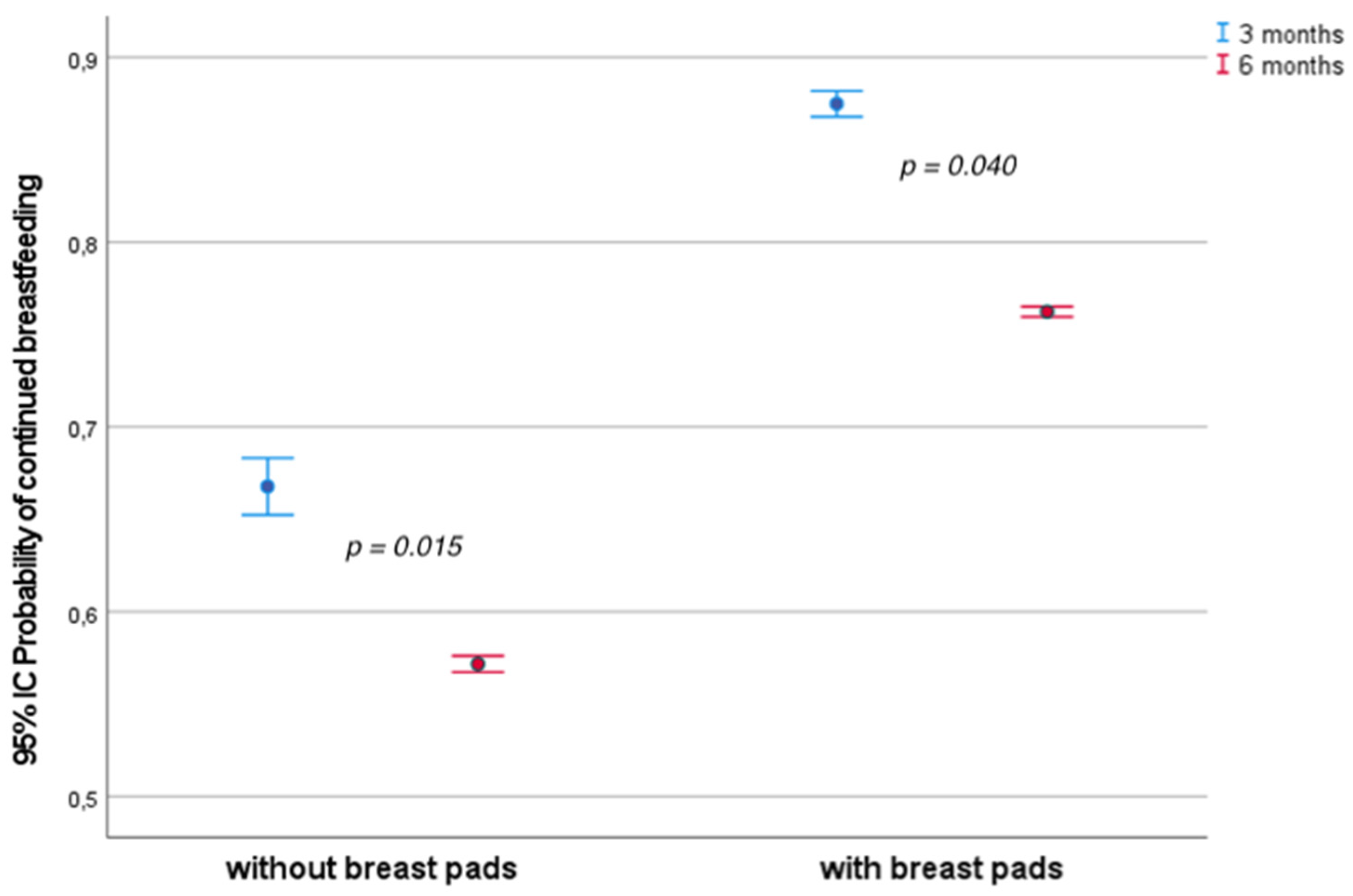 Healthcare 13 01330 g004