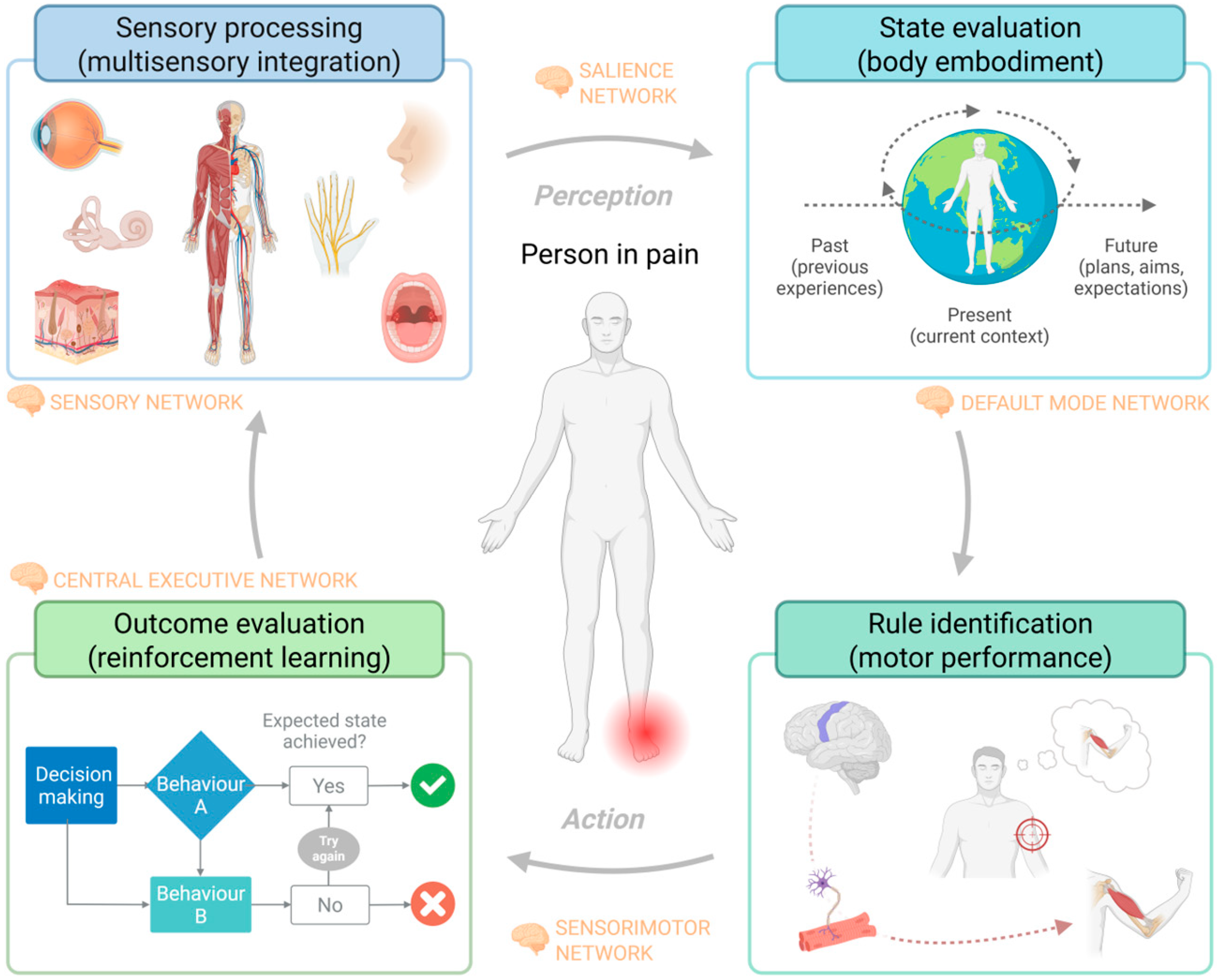 Healthcare 13 01338 g003