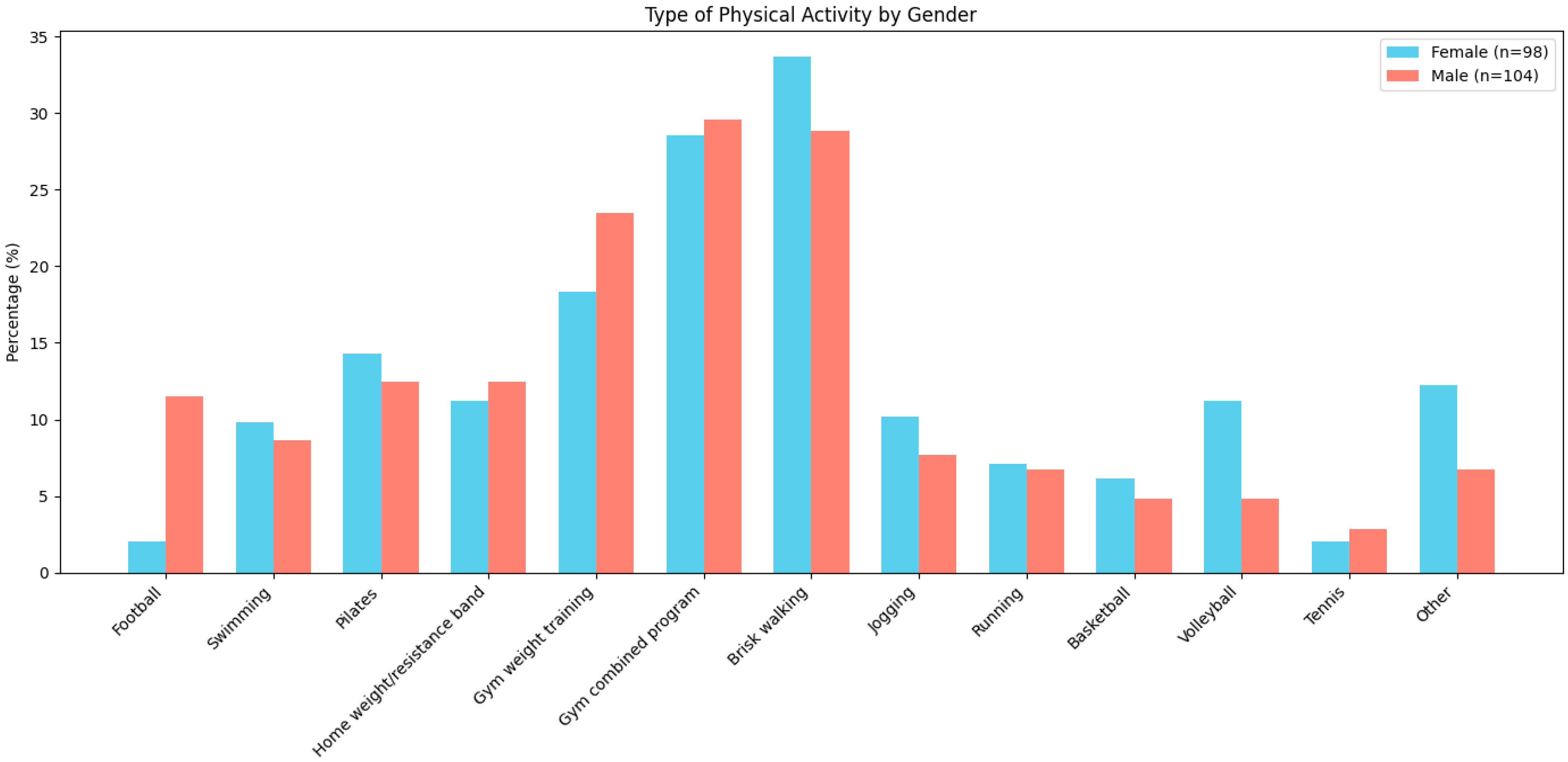 Healthcare 13 01343 g001
