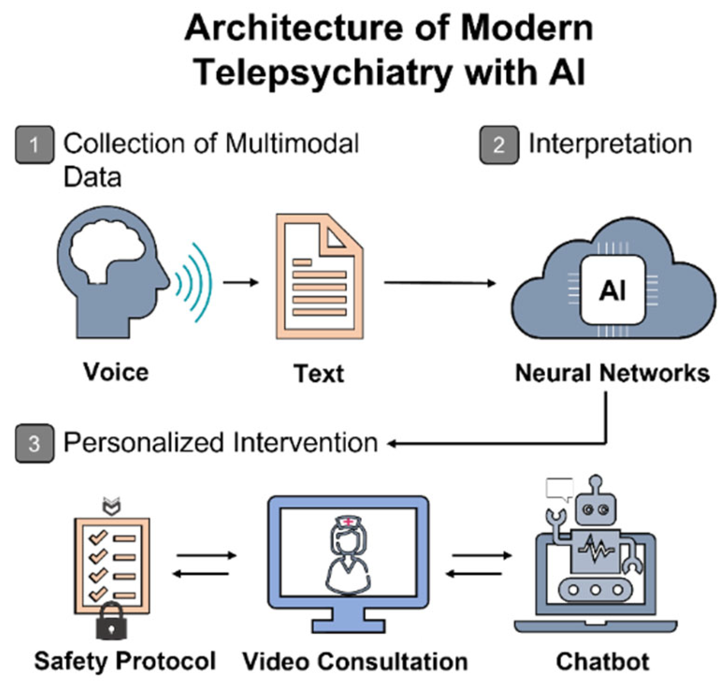 Healthcare 13 01348 g002