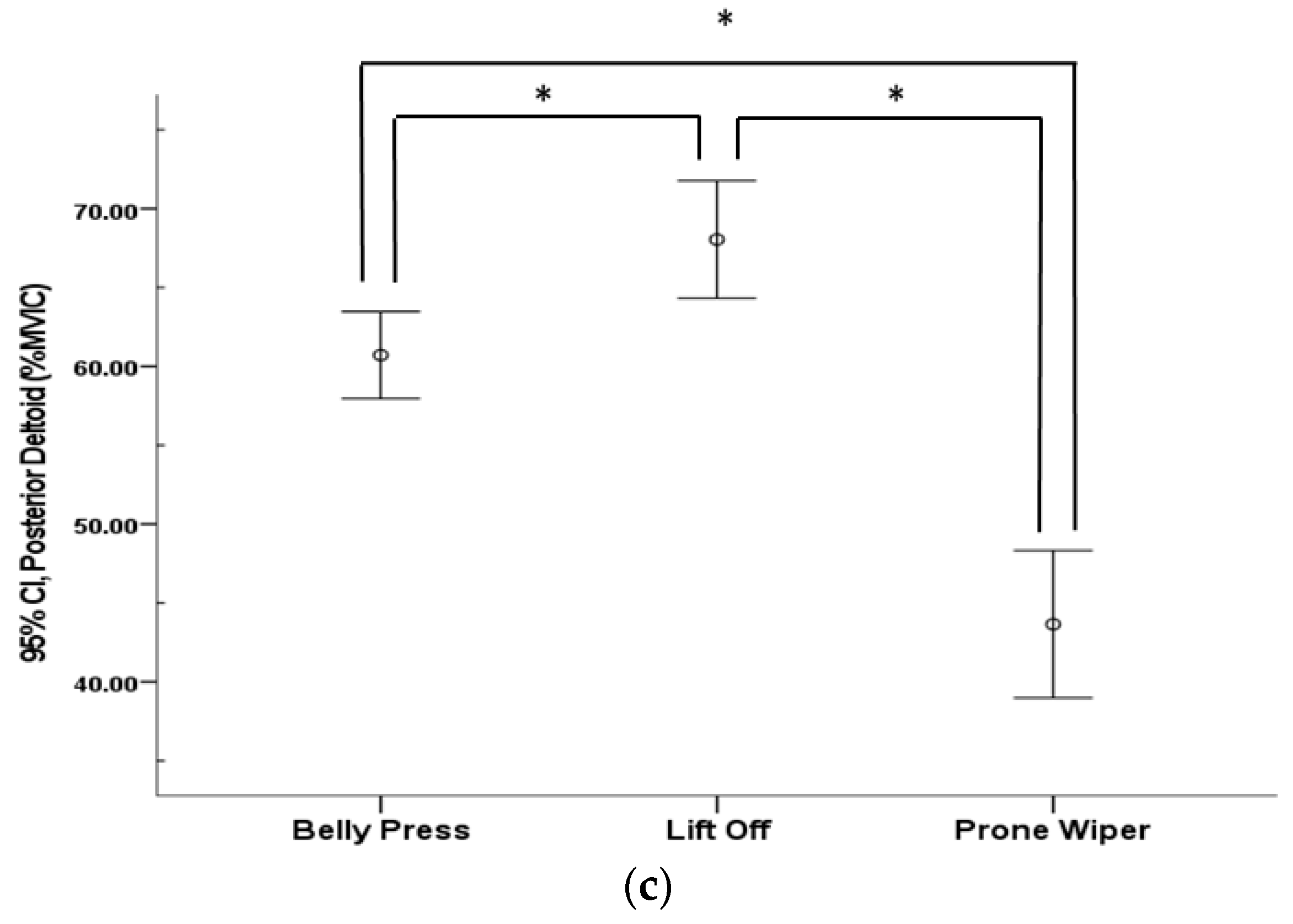 Healthcare 13 01349 g004b