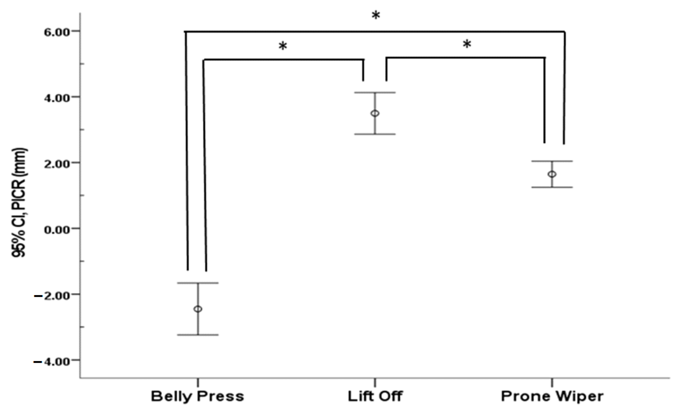 Healthcare 13 01349 g005