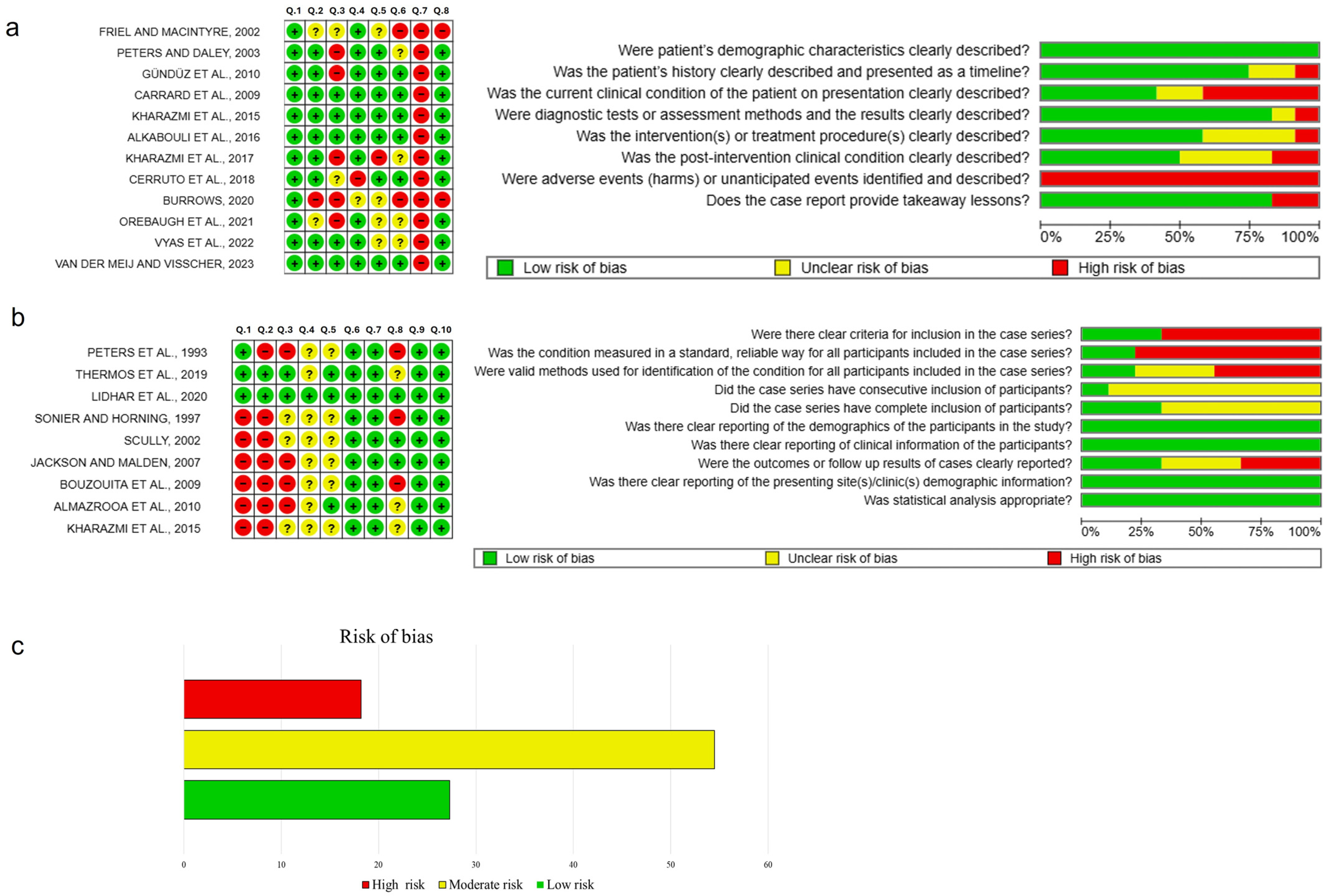 Healthcare 13 01350 g003