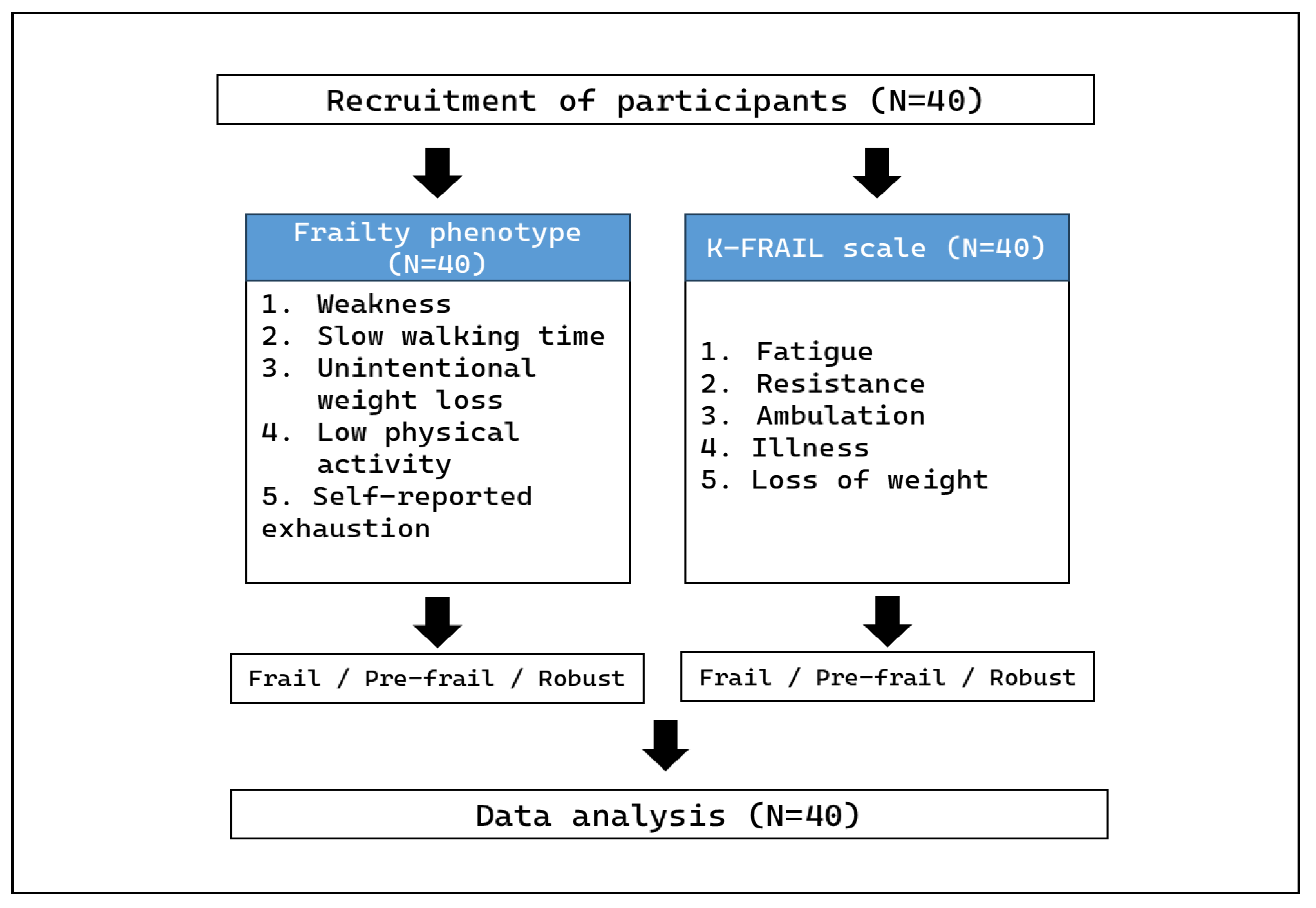 Healthcare 13 01352 g001