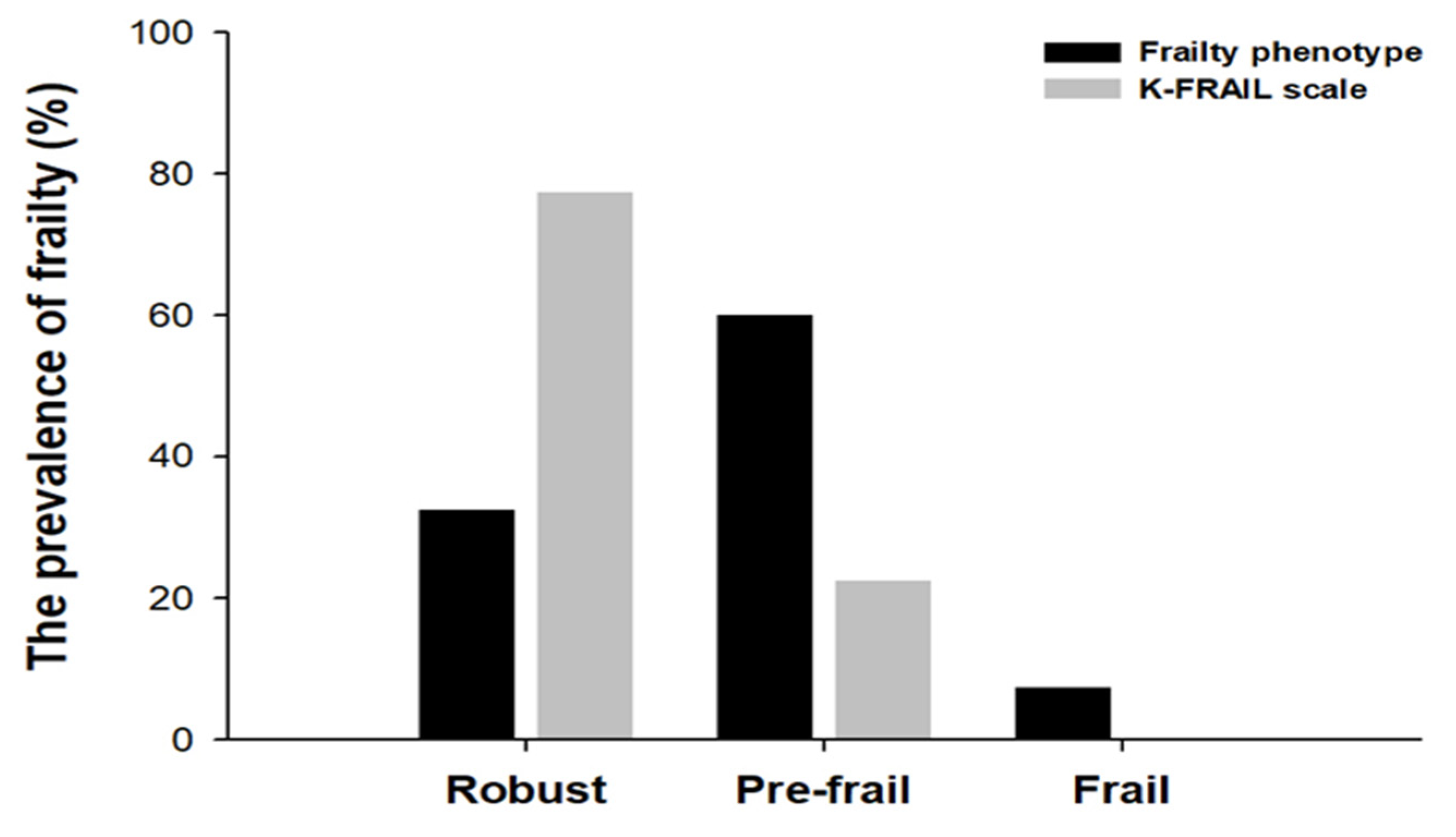 Healthcare 13 01352 g002