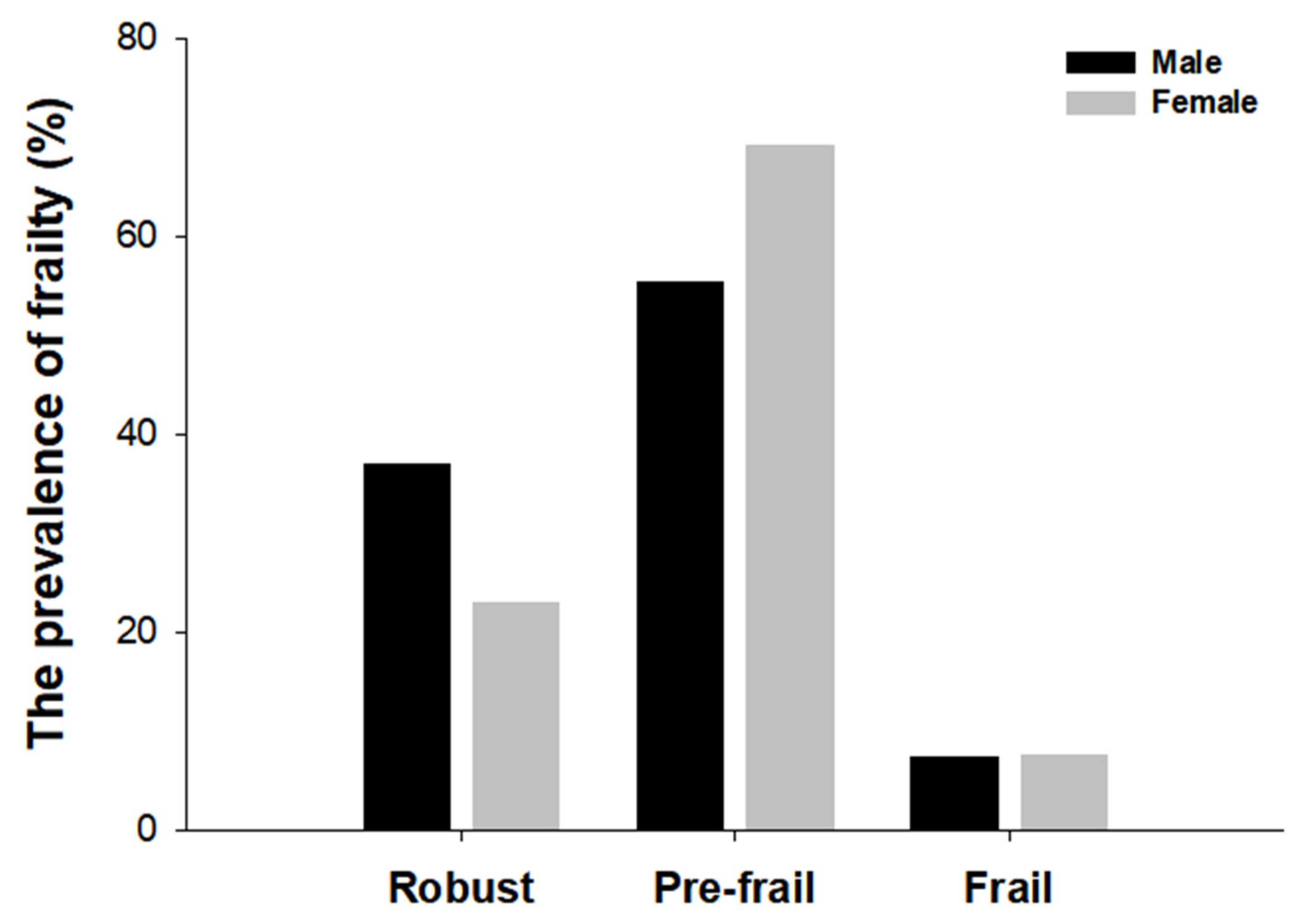 Healthcare 13 01352 g003
