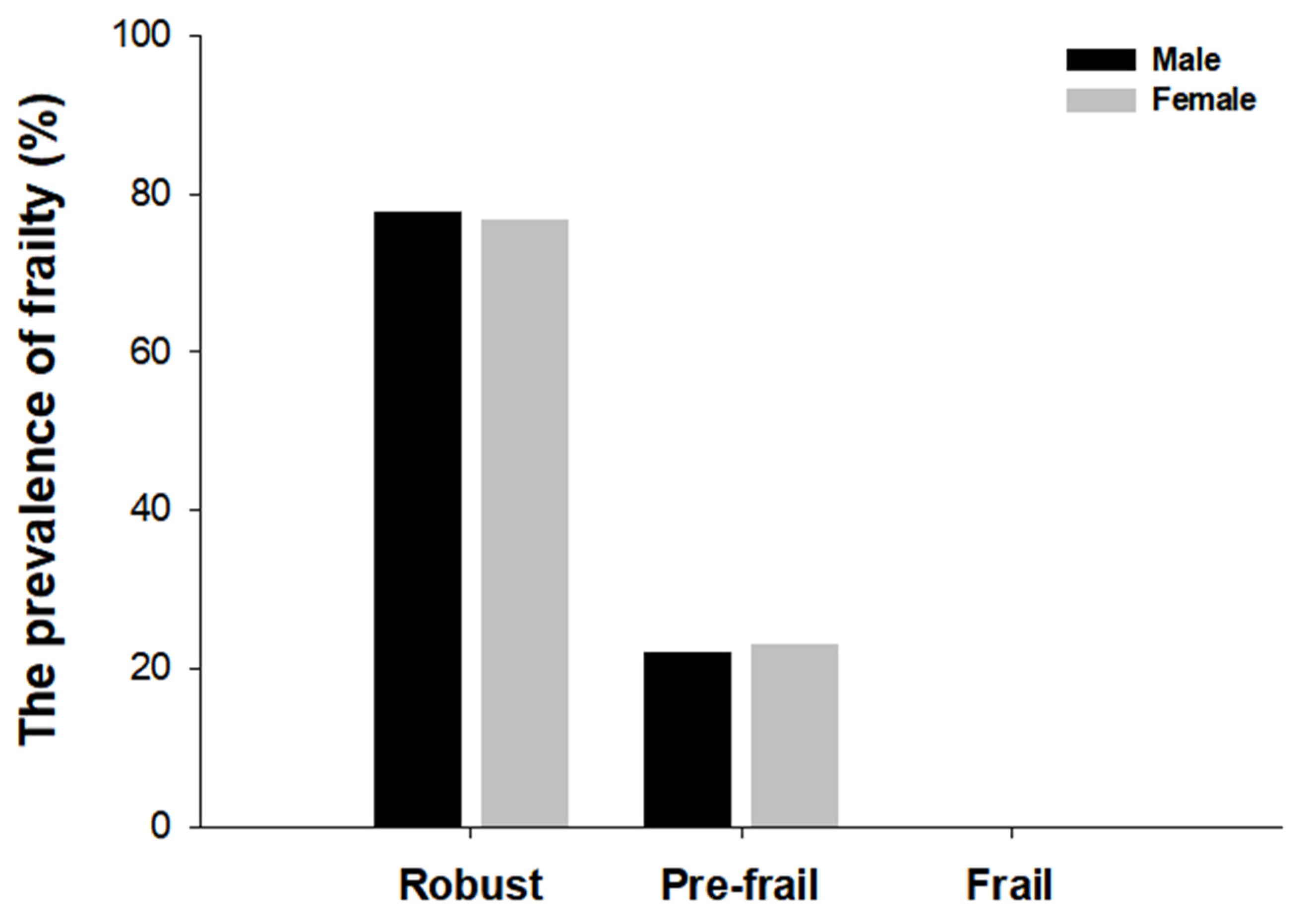 Healthcare 13 01352 g004