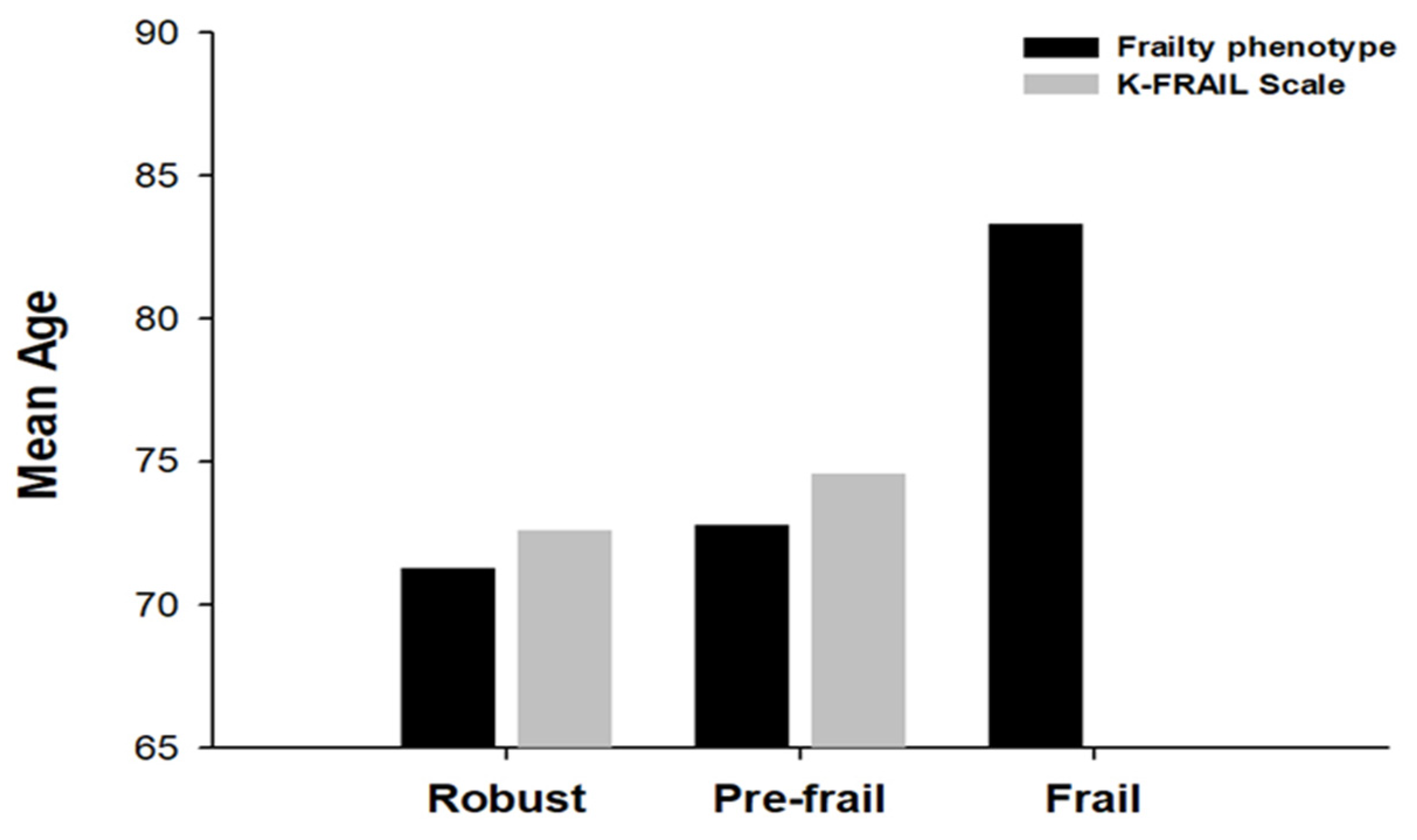 Healthcare 13 01352 g006