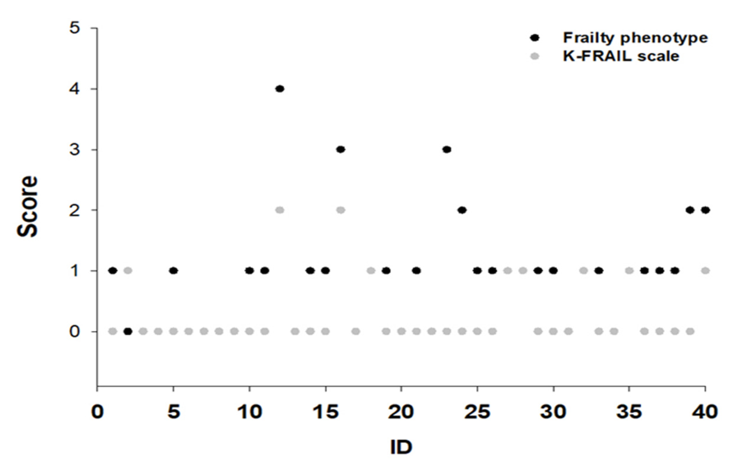 Healthcare 13 01352 g007