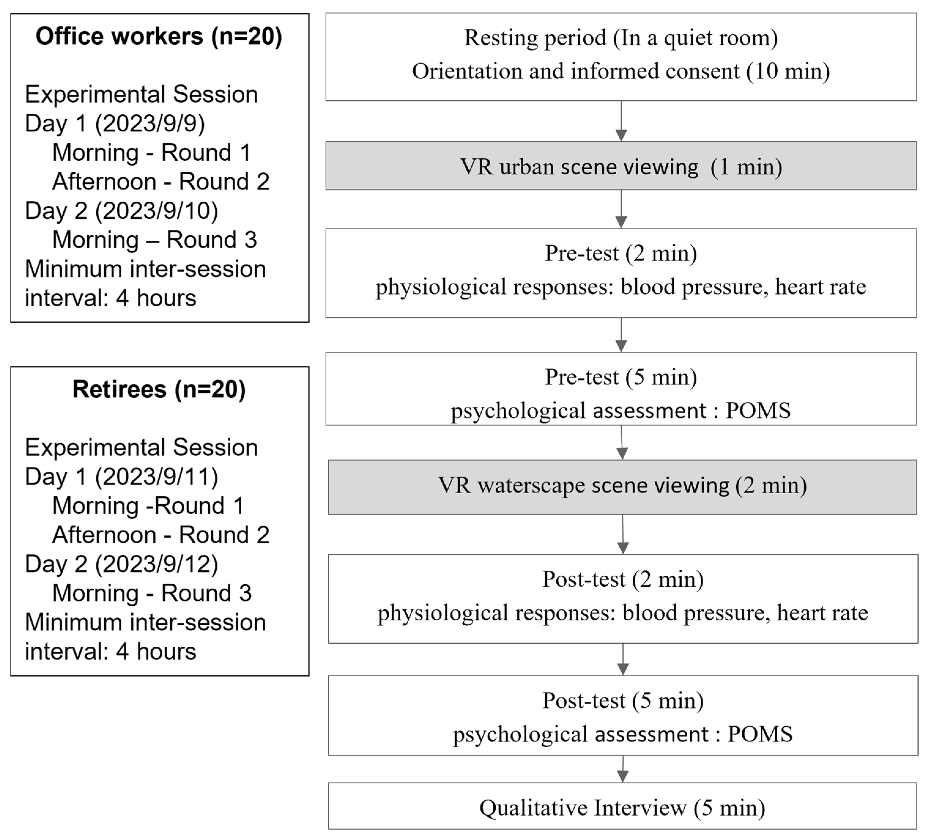 Healthcare 13 01353 g004