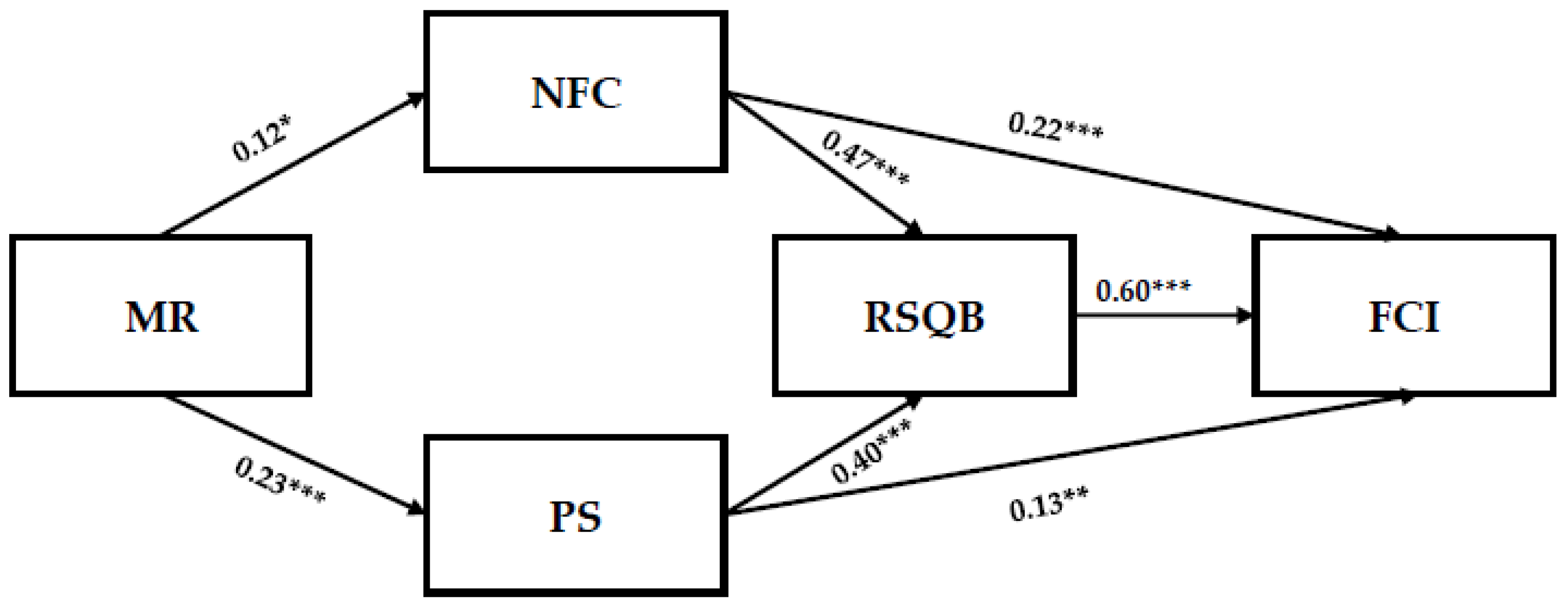 Healthcare 13 01354 g002