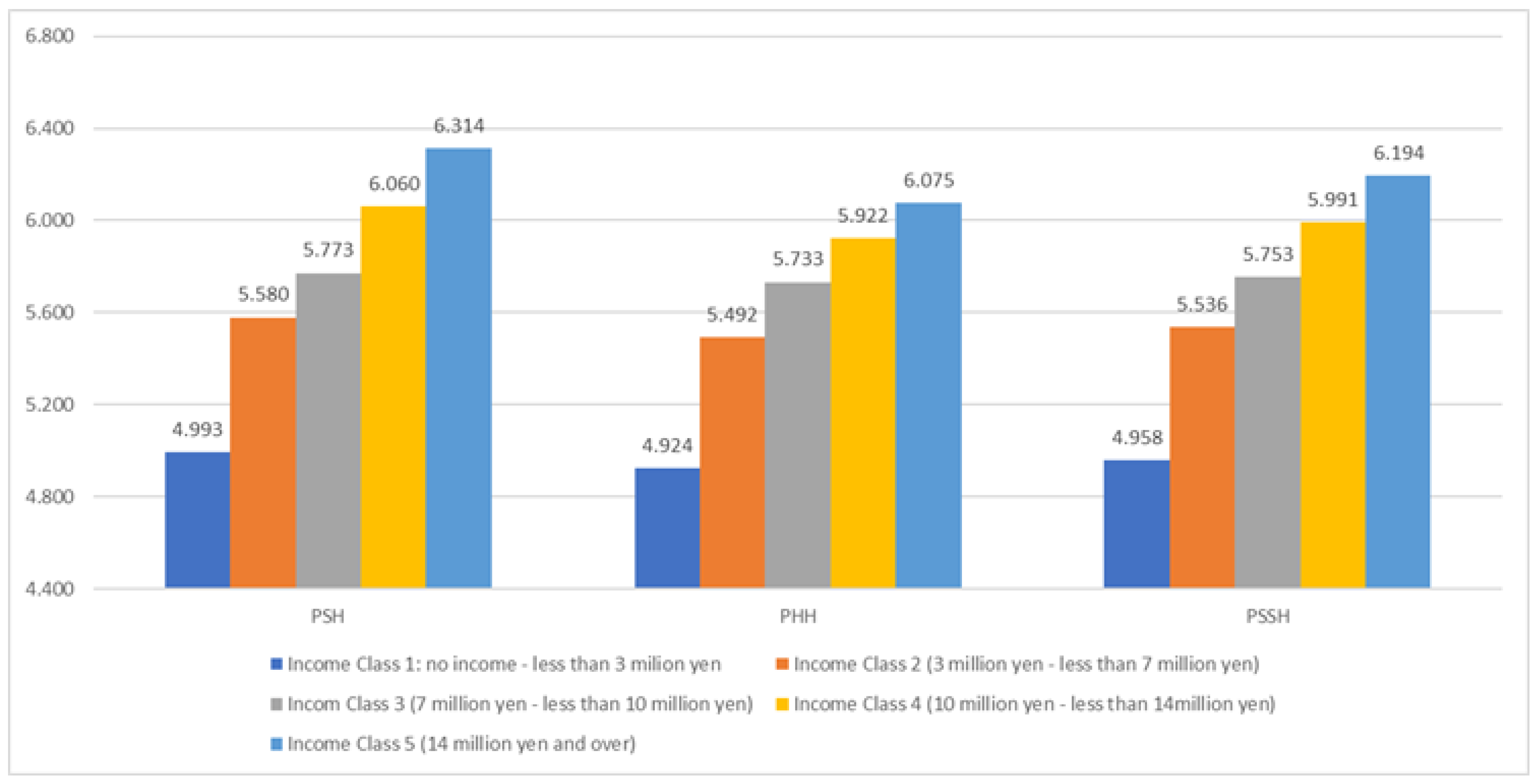 Healthcare 13 01362 g002