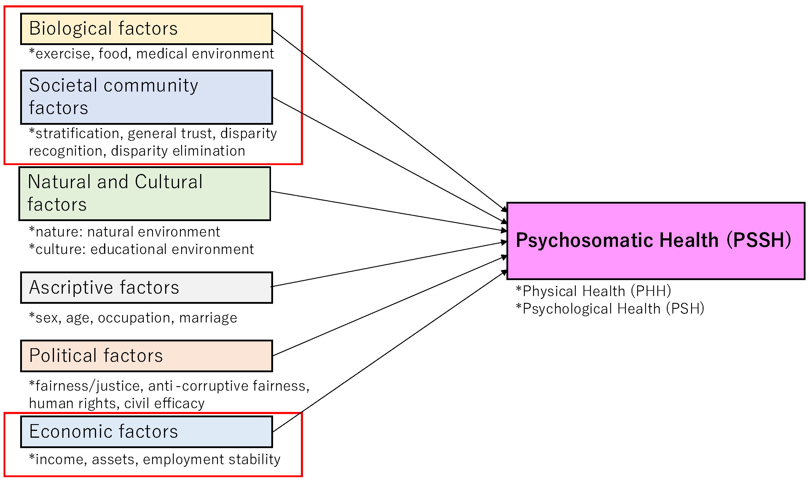 Healthcare 13 01362 g003