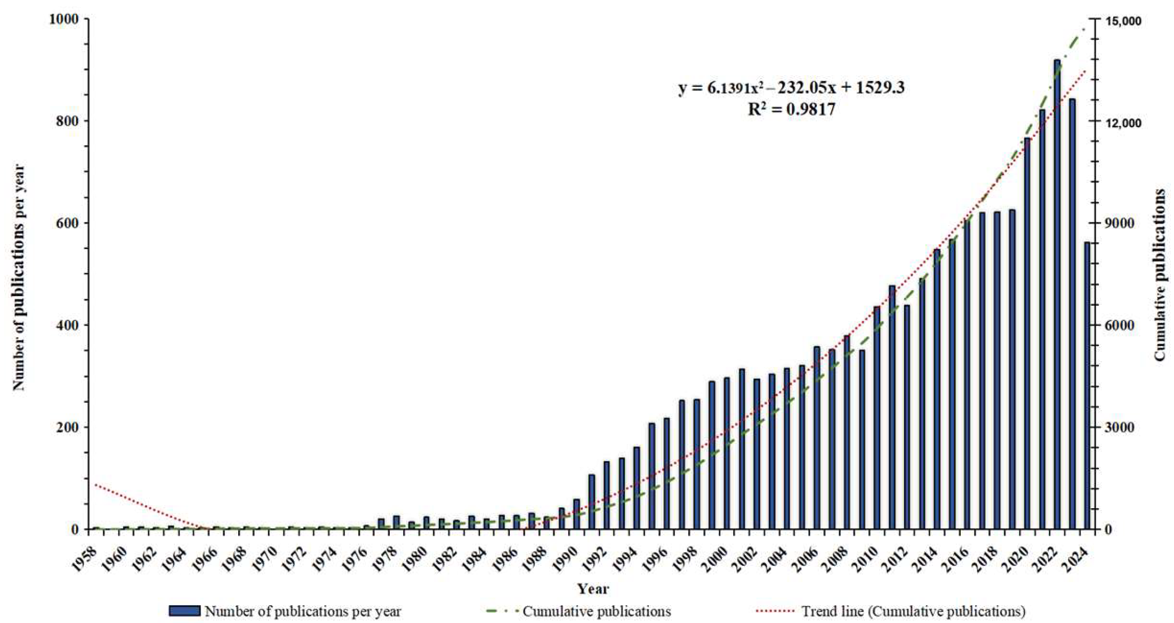 Healthcare 13 01365 g002