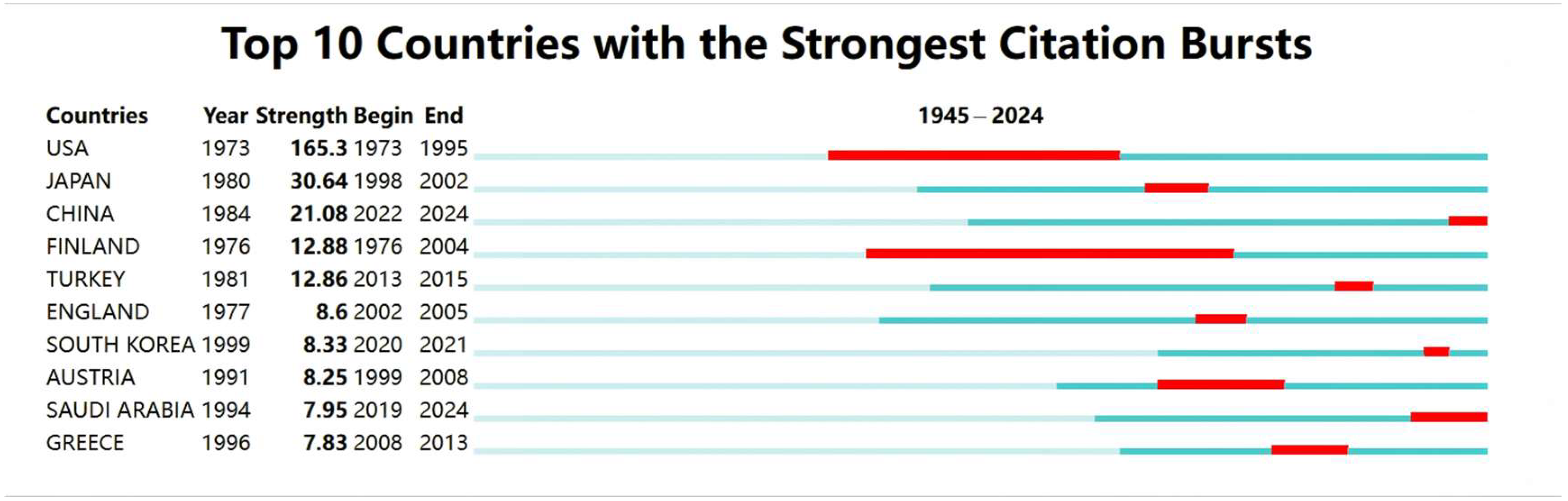Healthcare 13 01365 g006