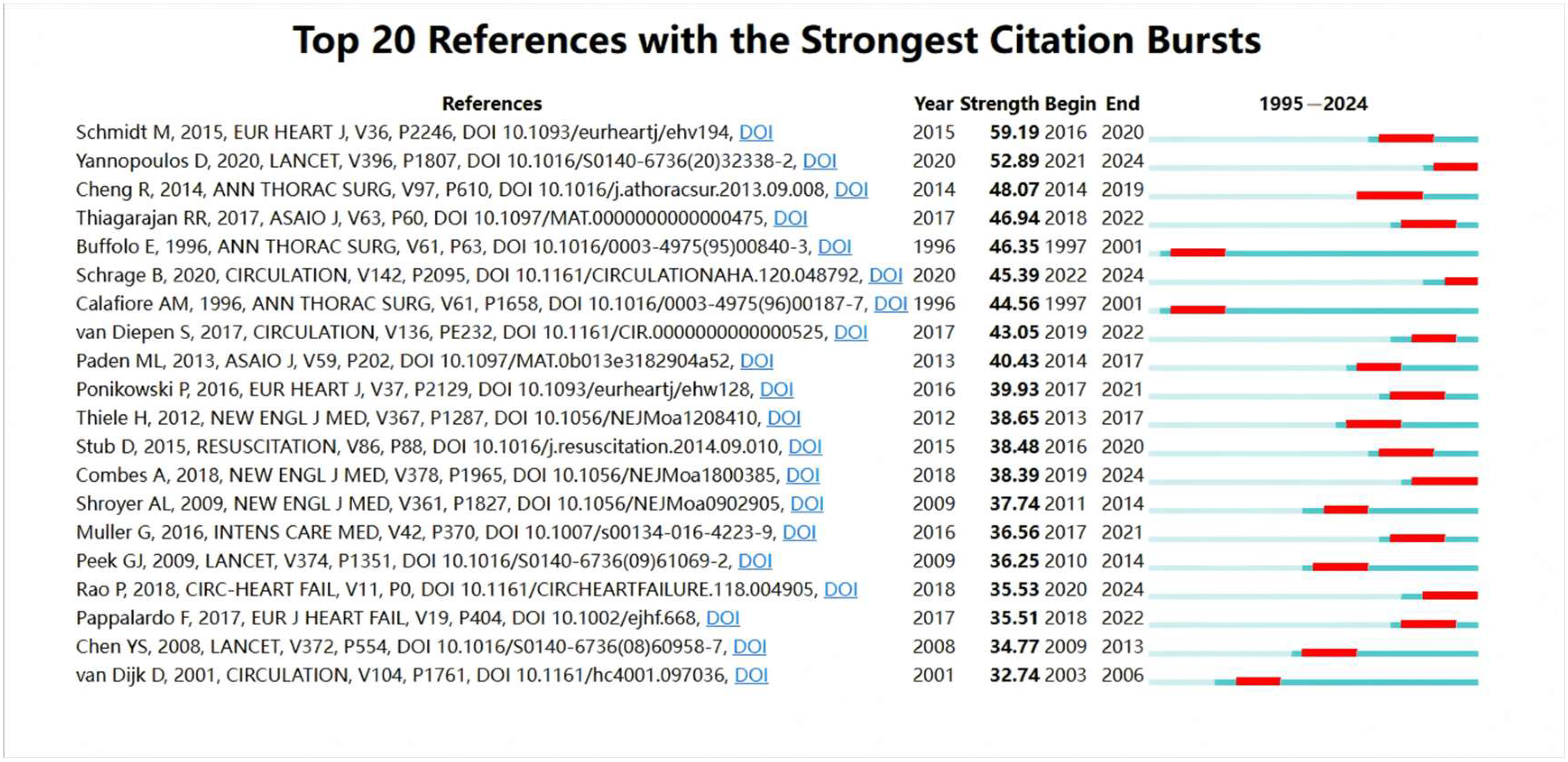 Healthcare 13 01365 g007