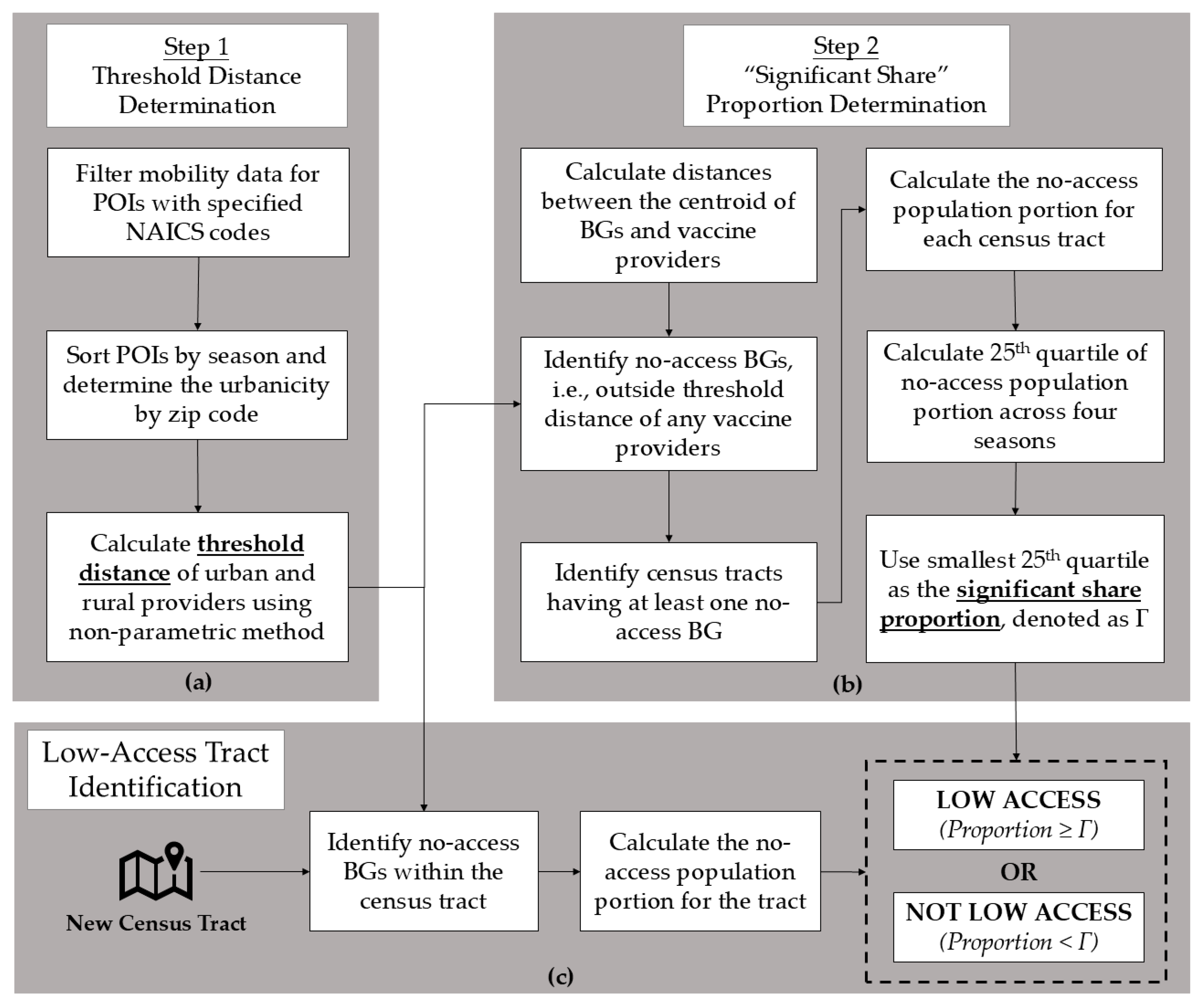 Healthcare 13 01368 g001