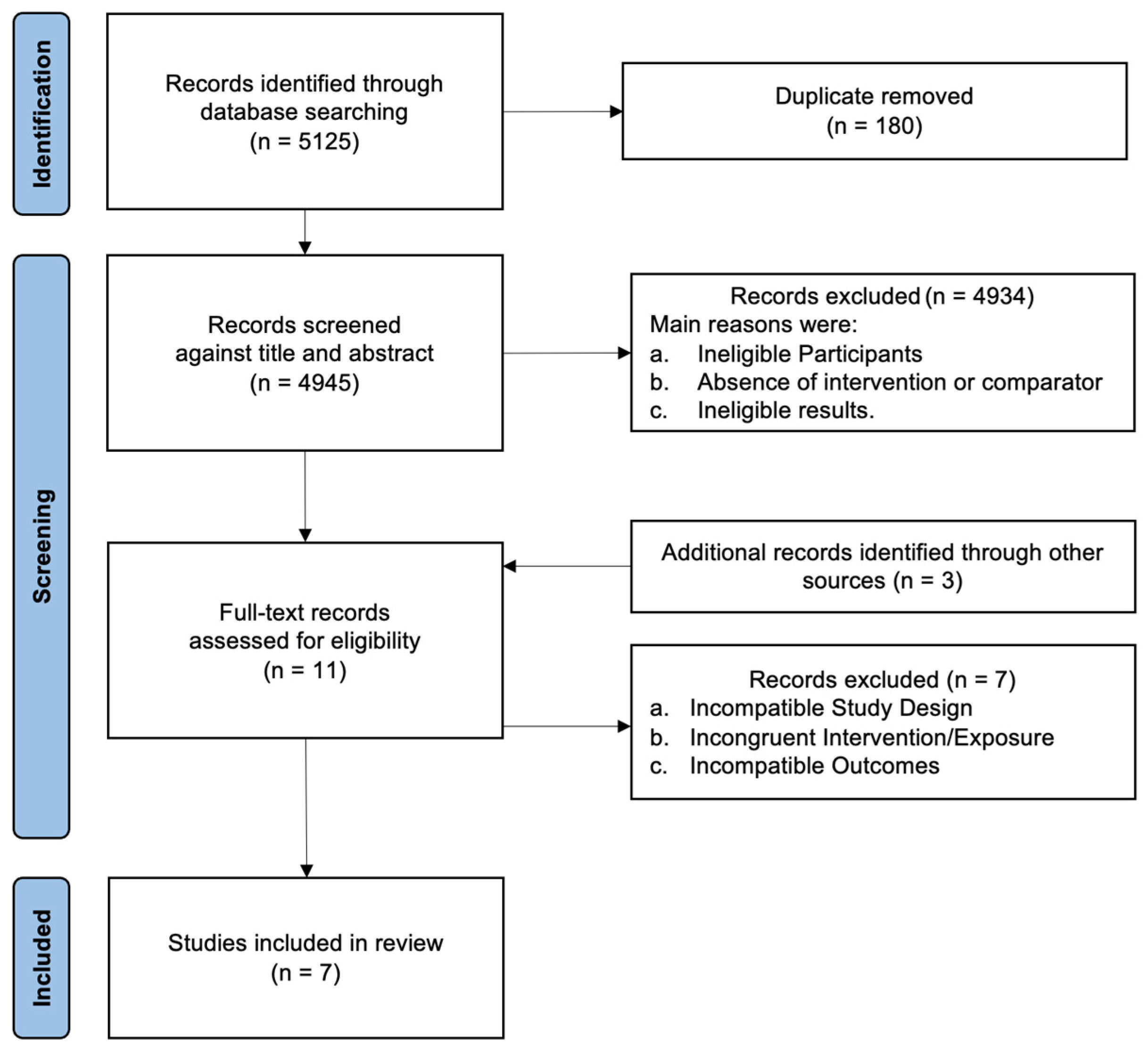 Healthcare 13 01371 g001