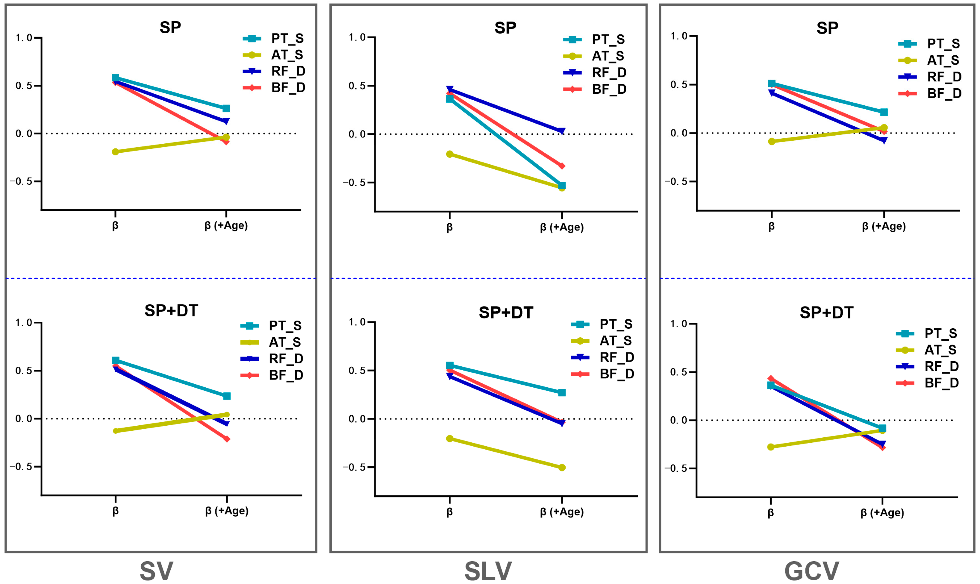 Healthcare 13 01375 g005