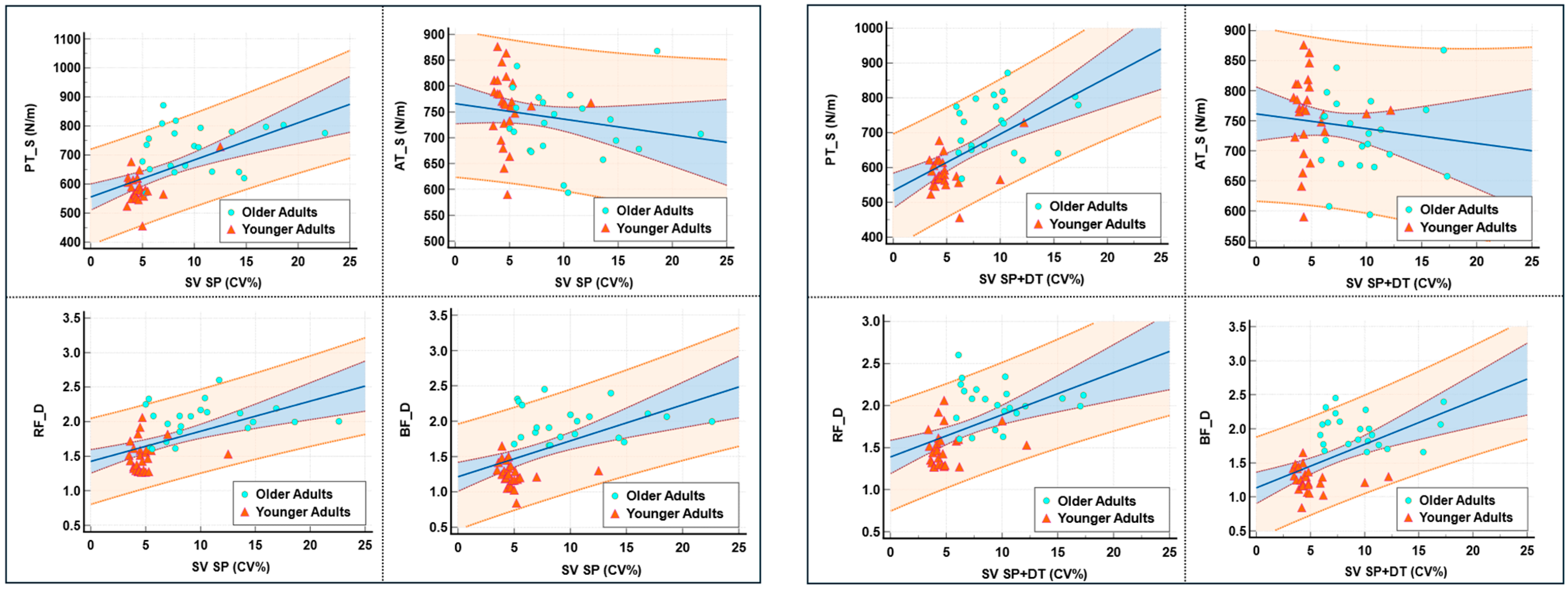 Healthcare 13 01375 g006