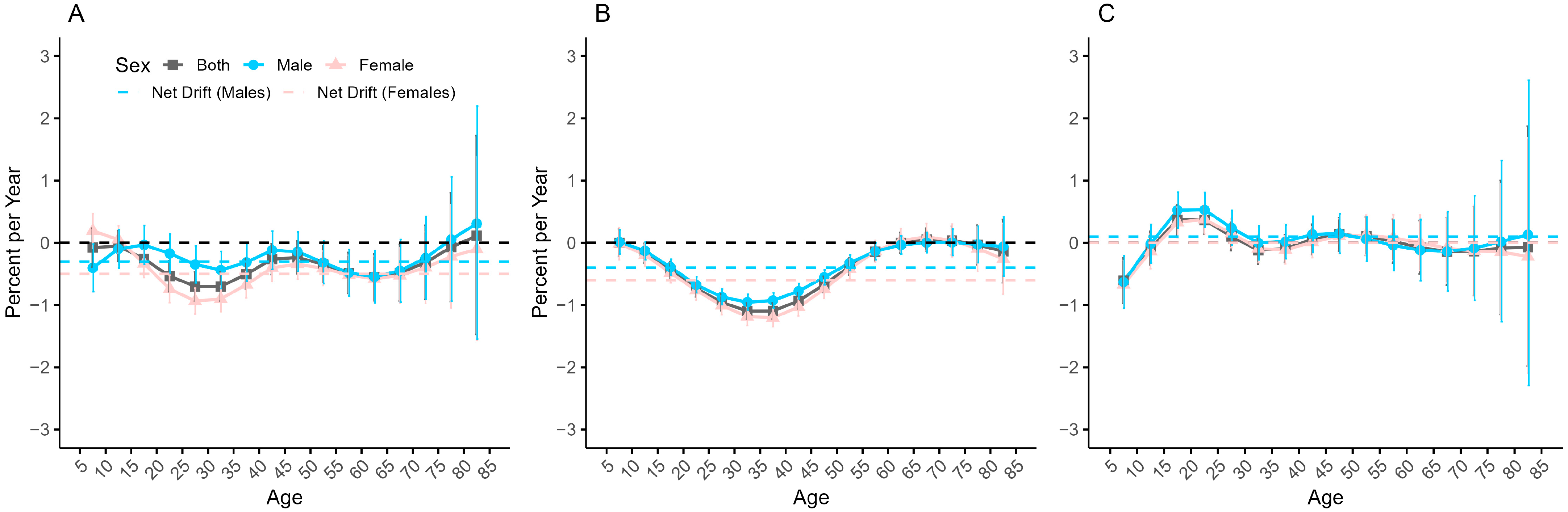 Healthcare 13 01376 g002