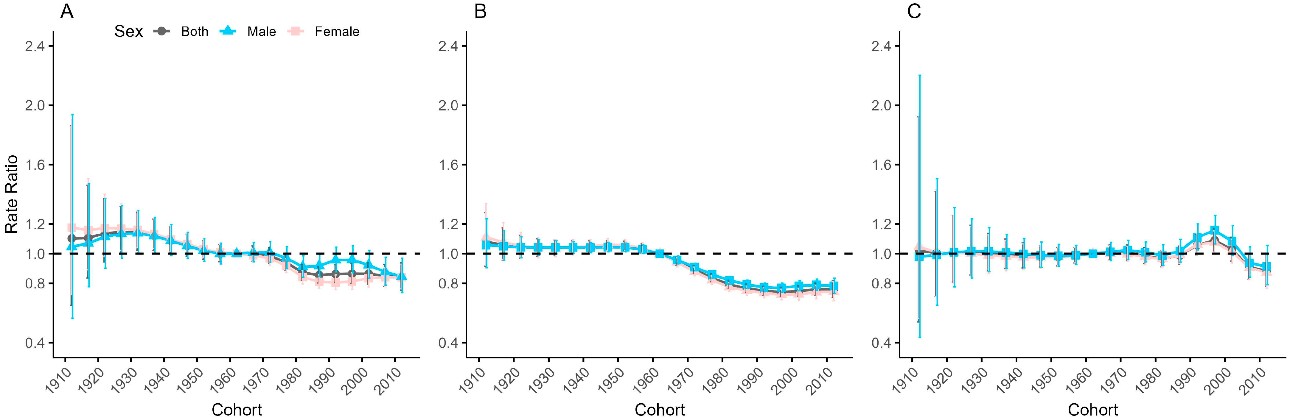 Healthcare 13 01376 g005